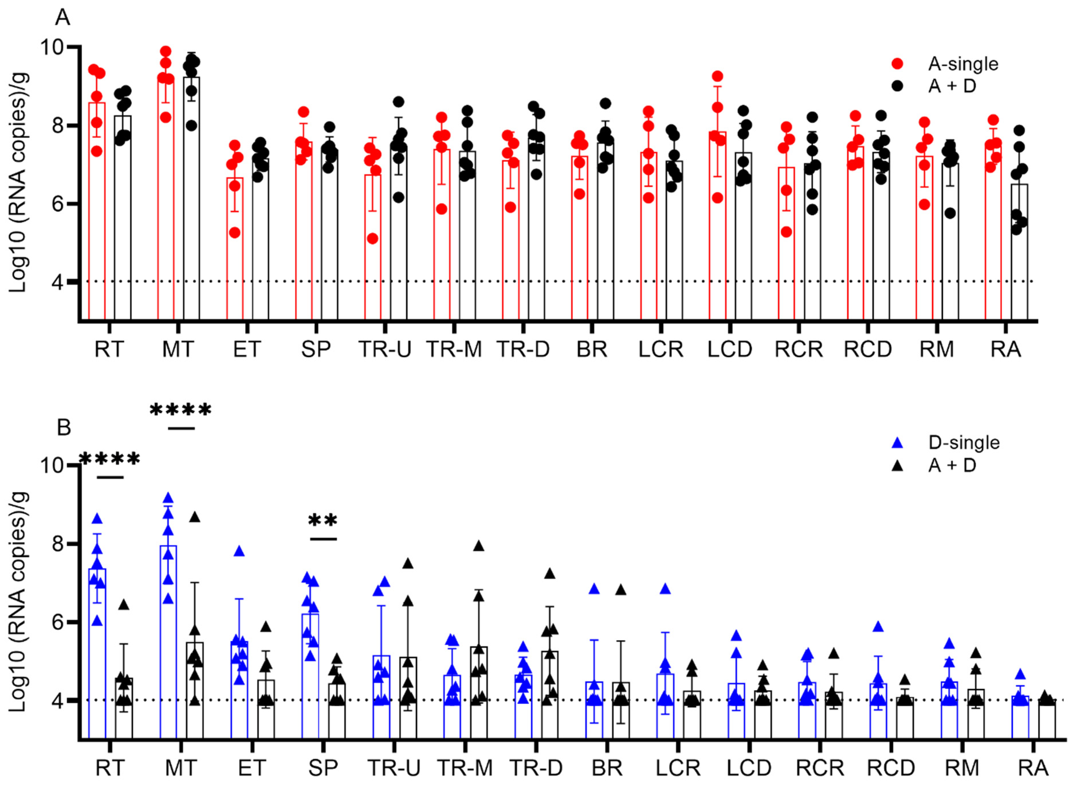 Viruses 14 00224 g005