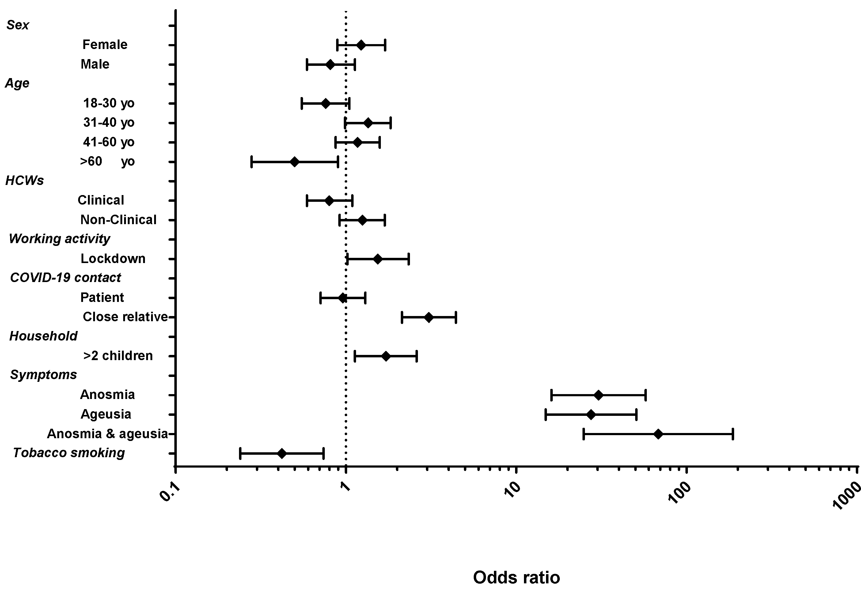 Viruses 14 00232 g001 550