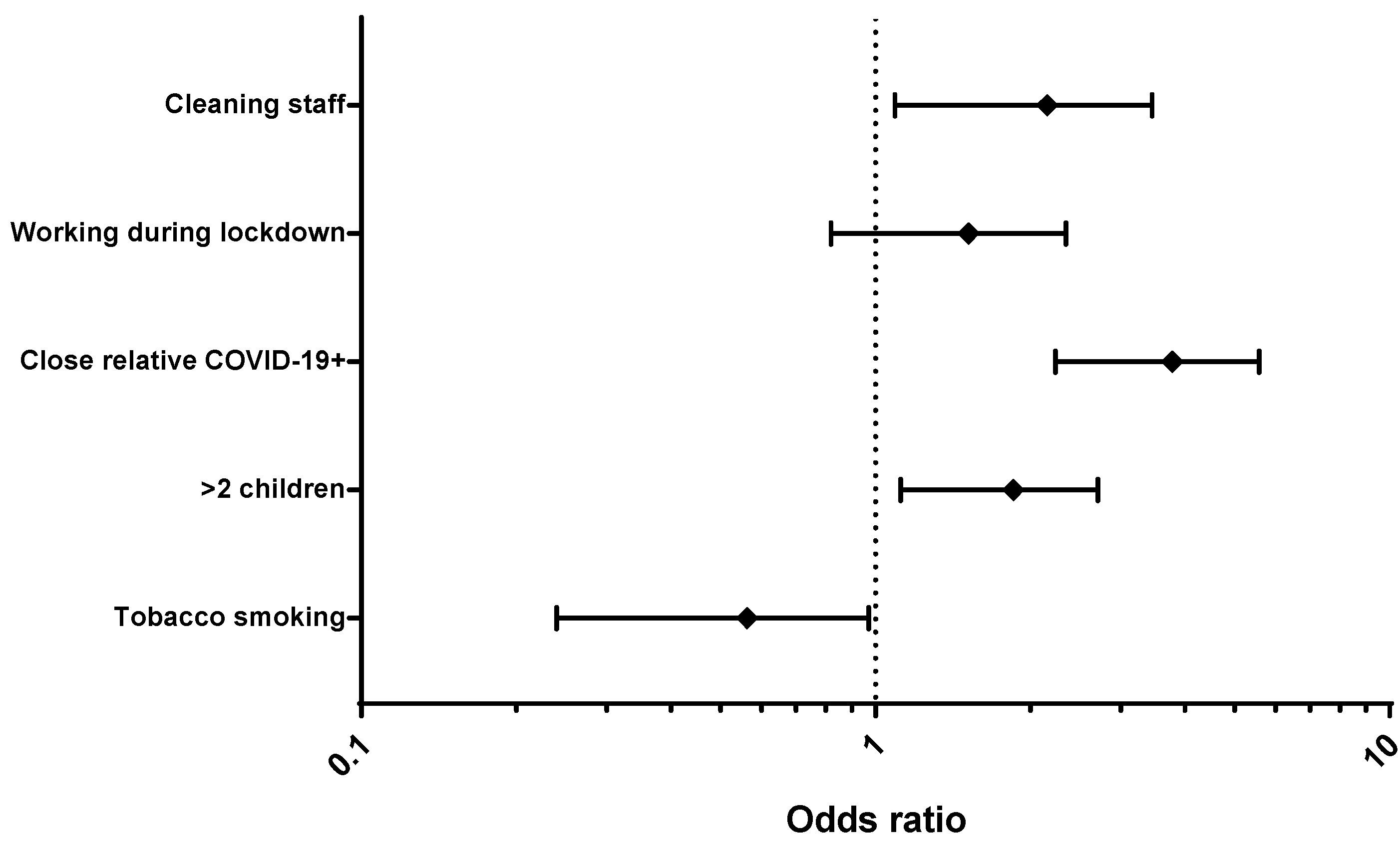 Viruses 14 00232 g002 550
