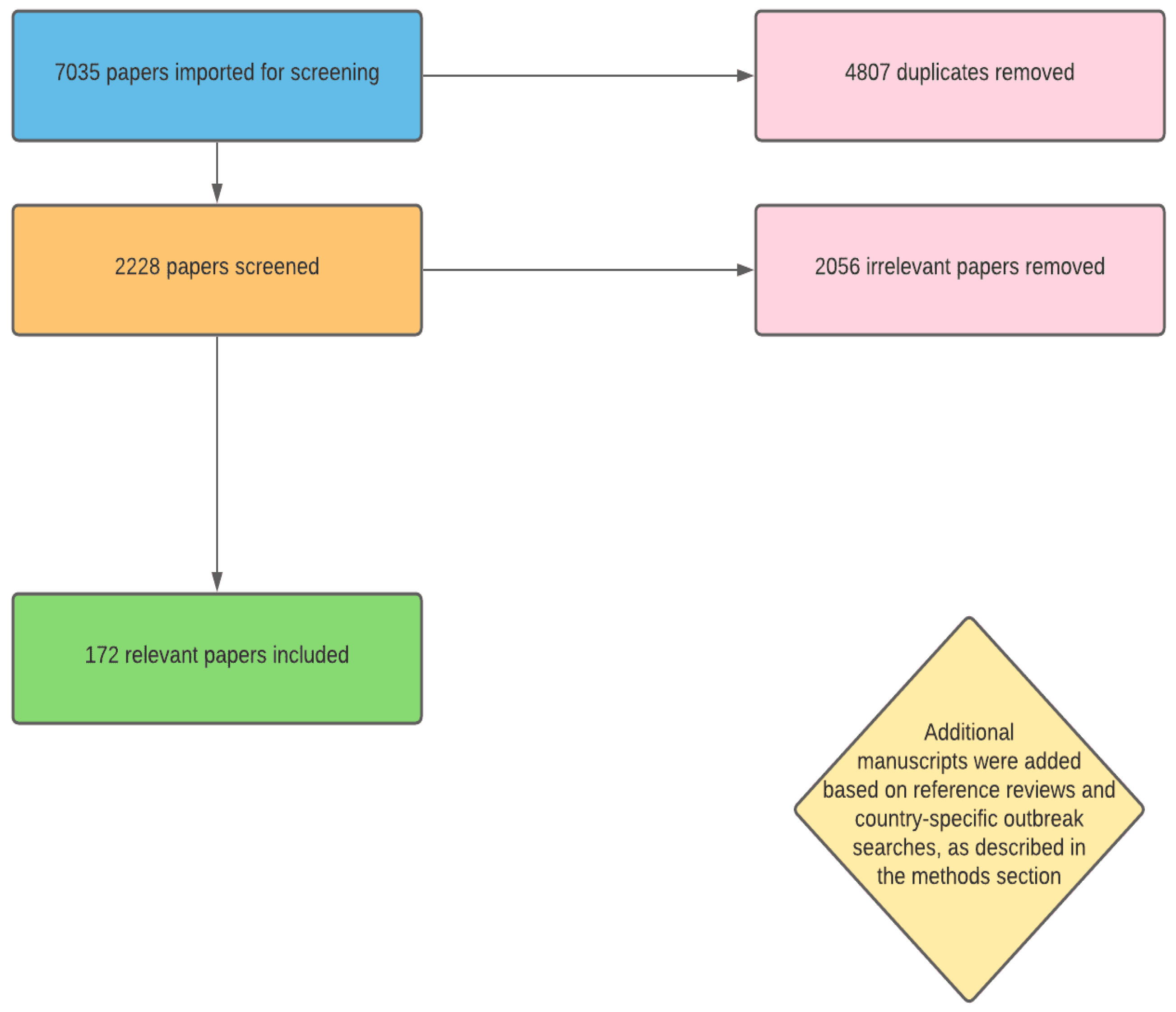 Viruses 14 00233 g001