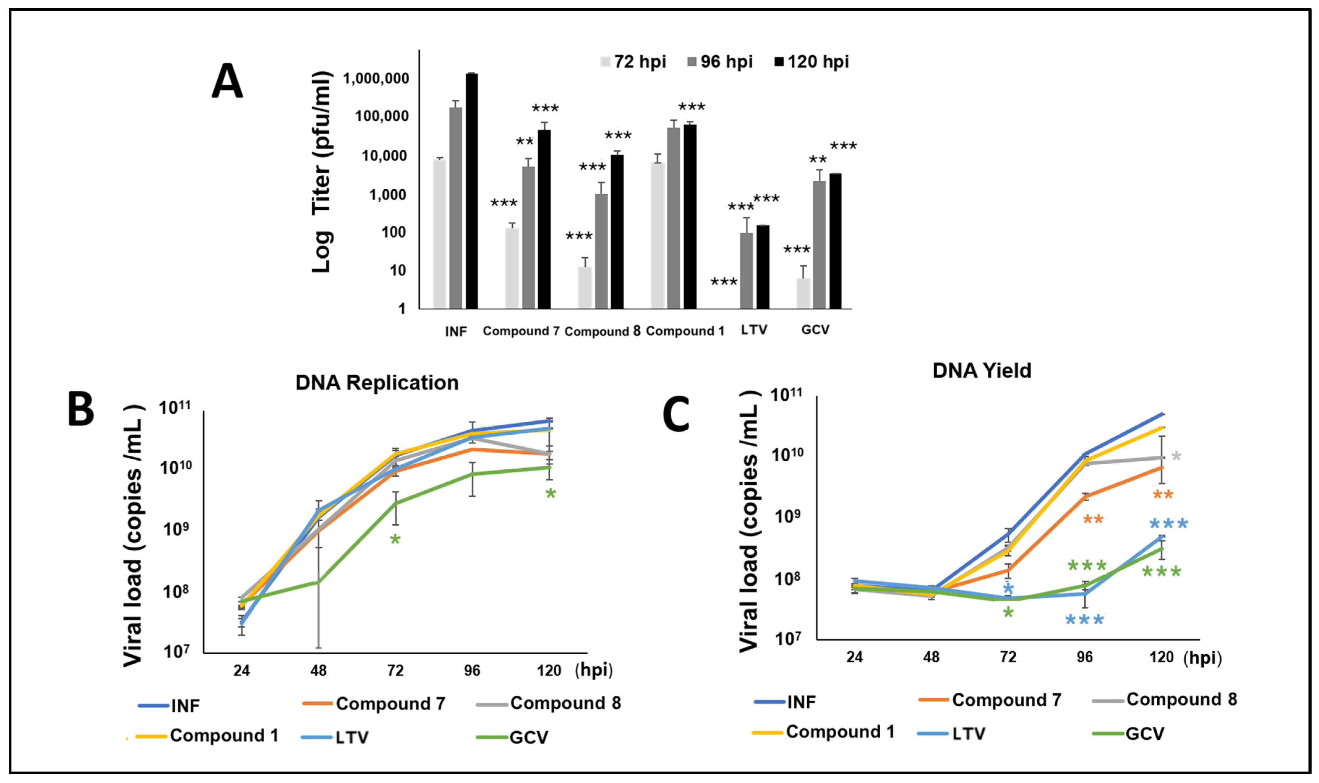 Viruses 14 00234 g007
