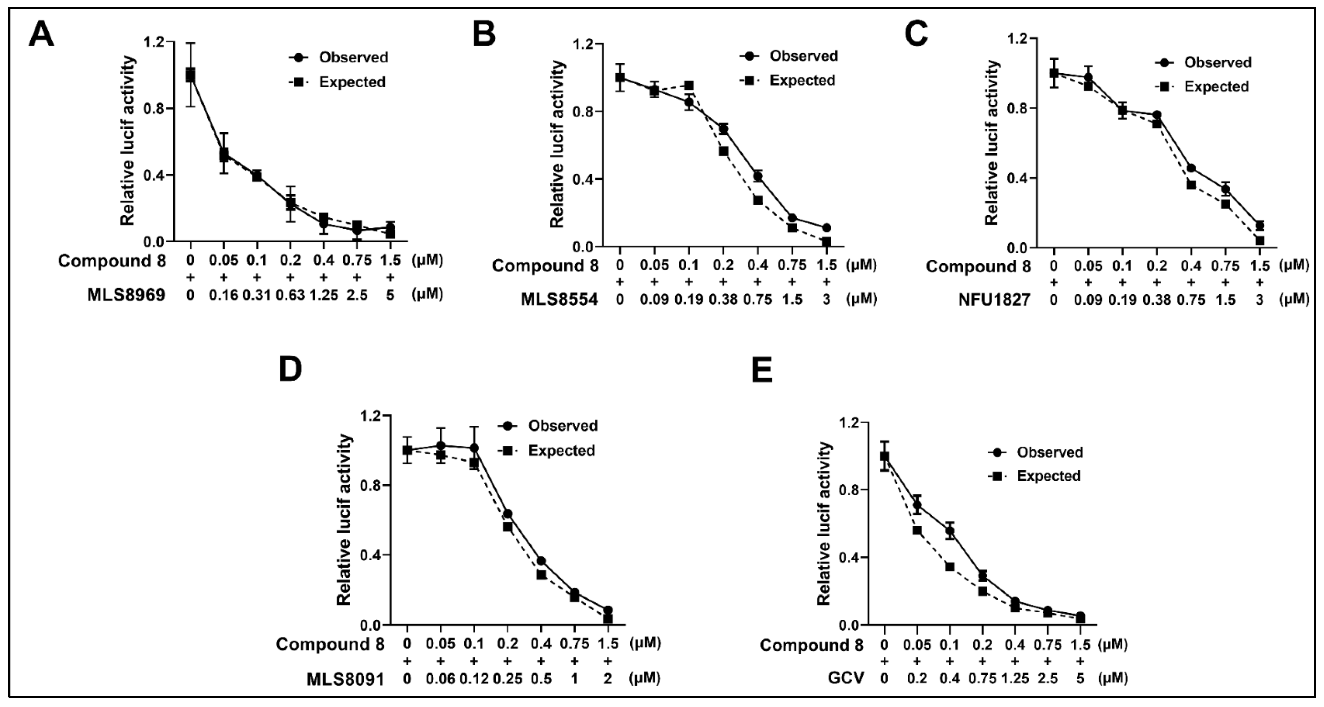 Viruses 14 00234 g008