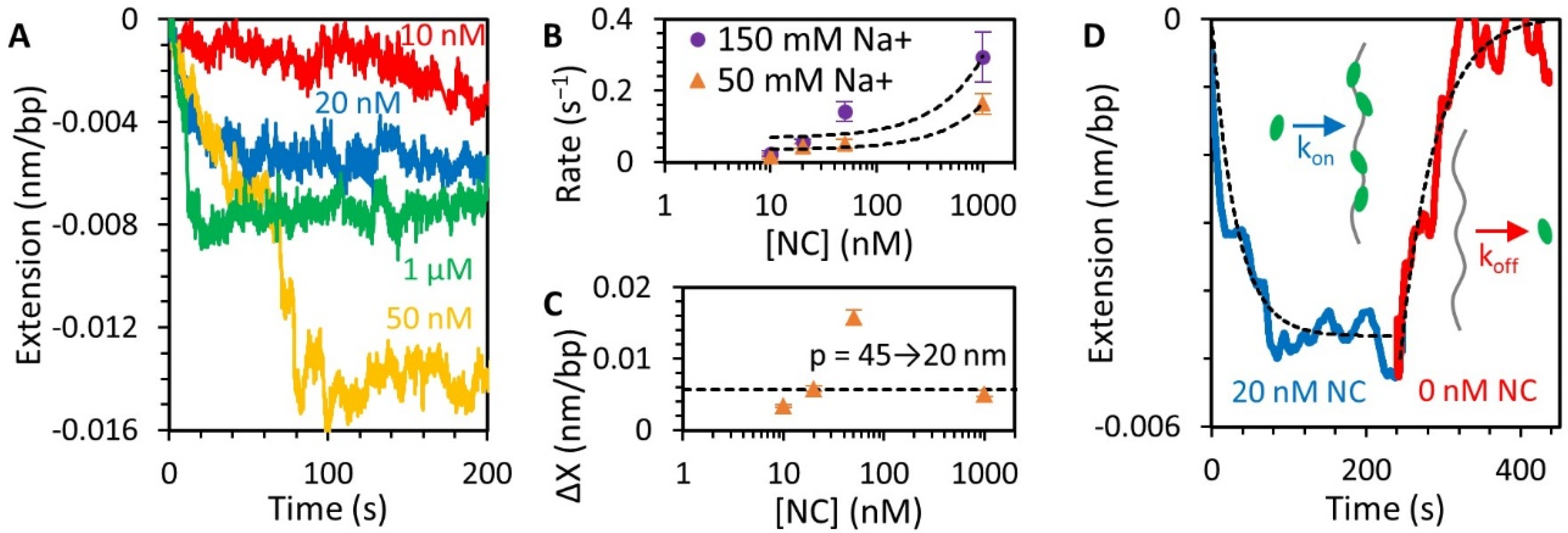 Viruses 14 00235 g004 Viruses 14 00235 g004