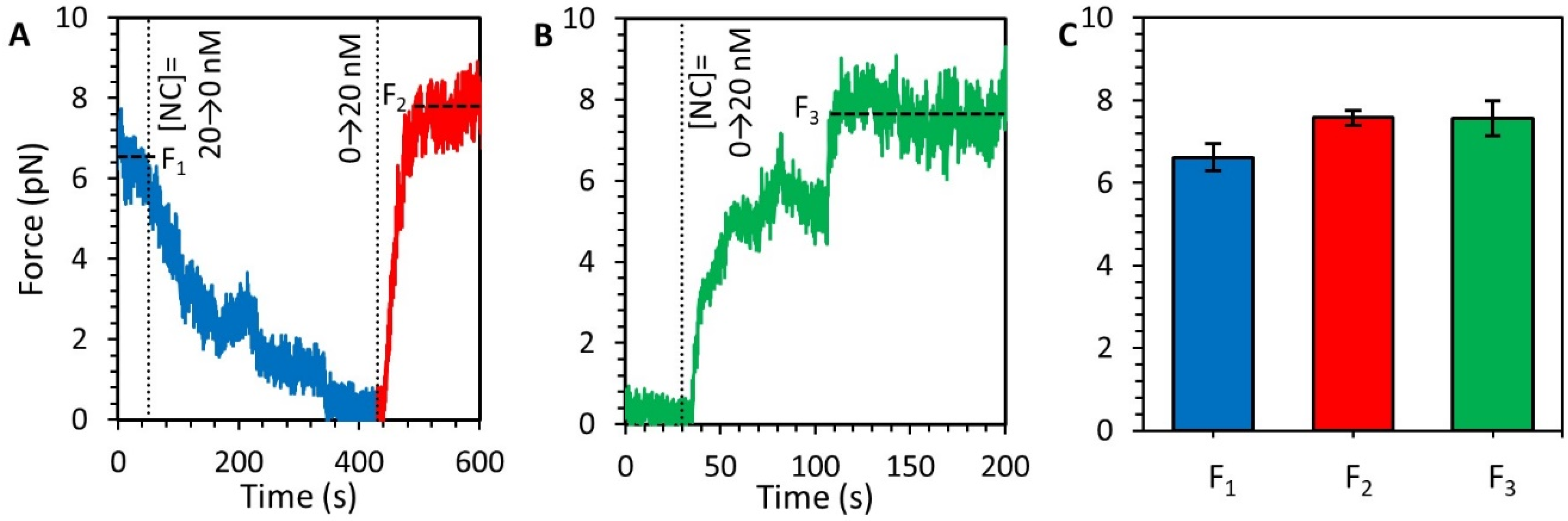 Viruses 14 00235 g007 Viruses 14 00235 g007