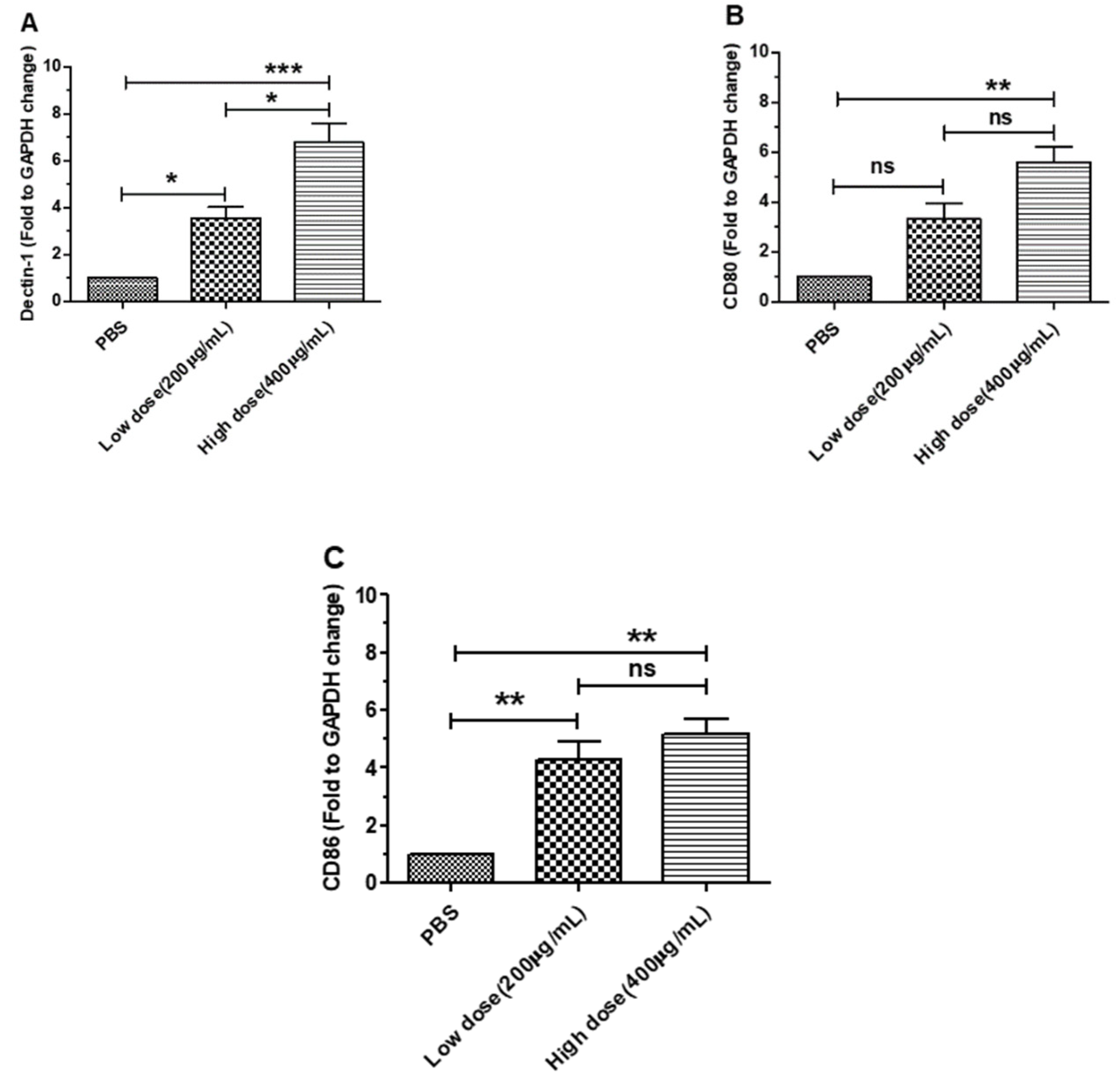 Viruses 14 00237 g001