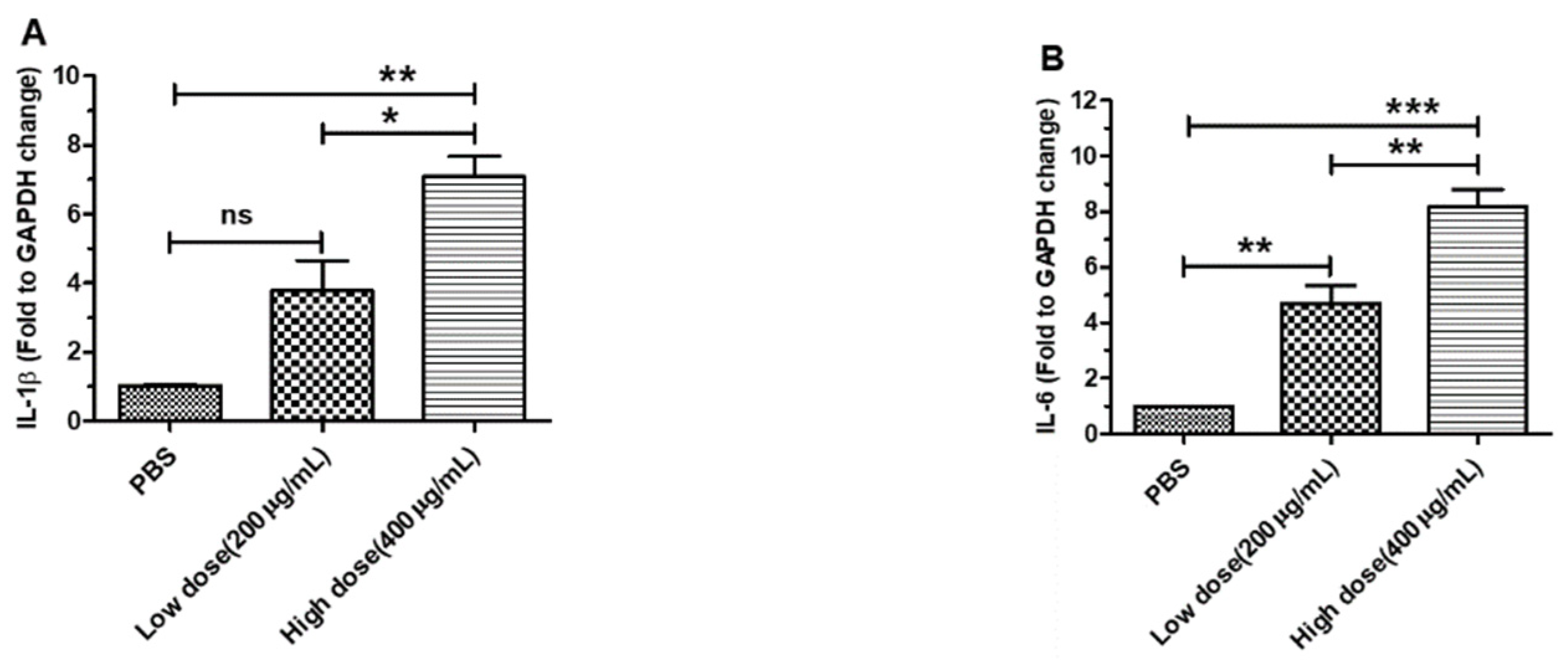 Viruses 14 00237 g002a