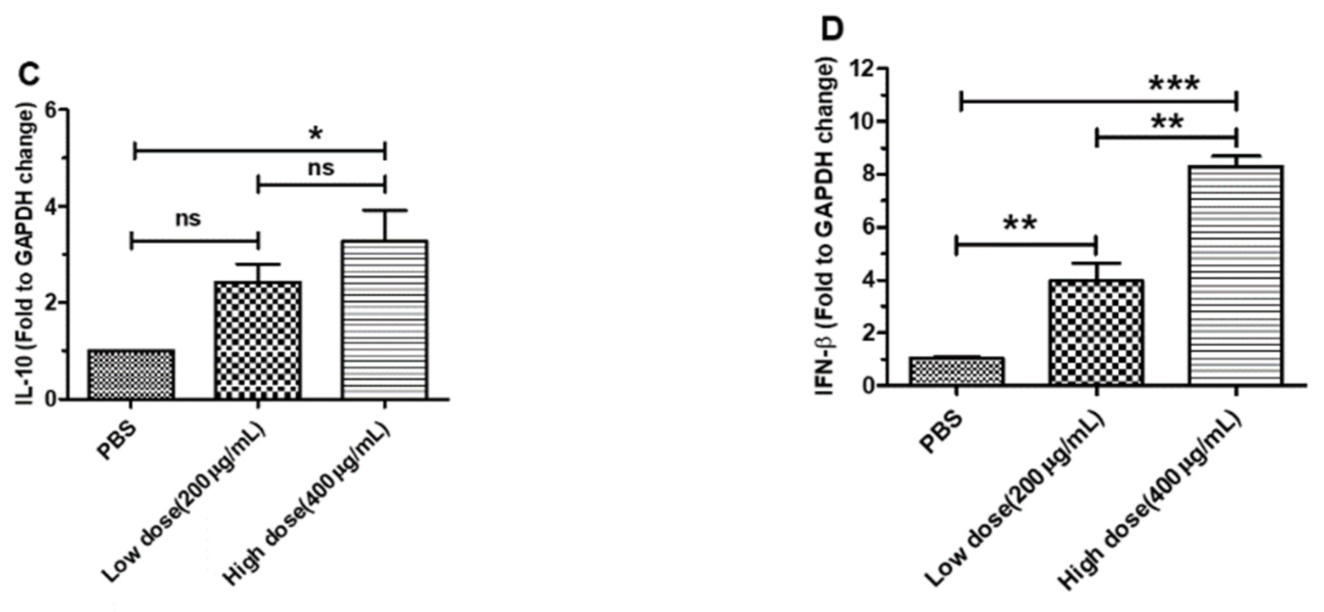 Viruses 14 00237 g002b