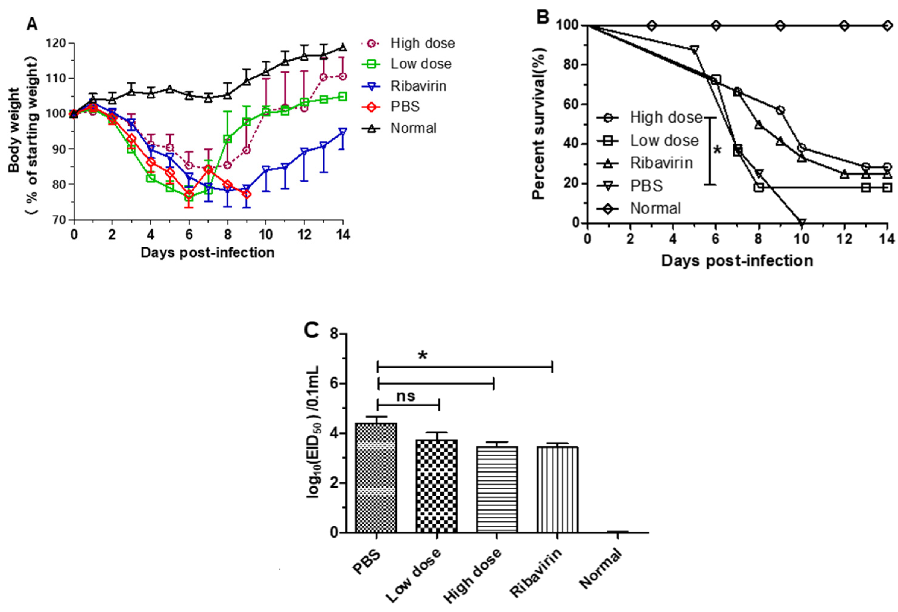 Viruses 14 00237 g003