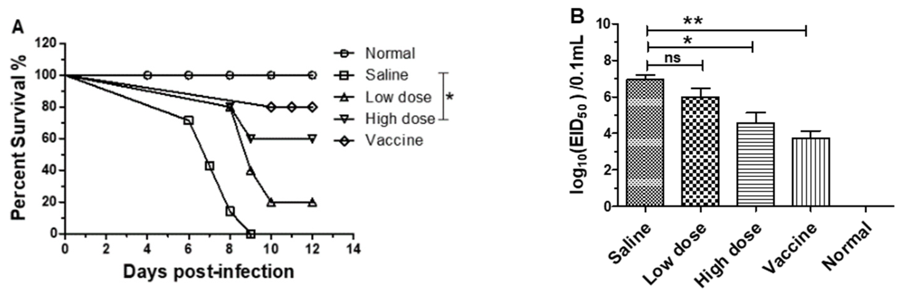 Viruses 14 00237 g005