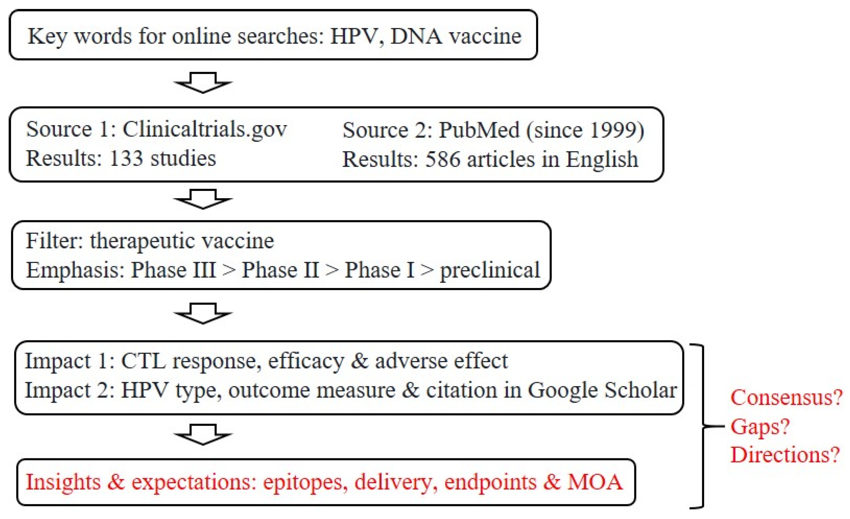 Viruses 14 00239 g001 Viruses 14 00239 g001