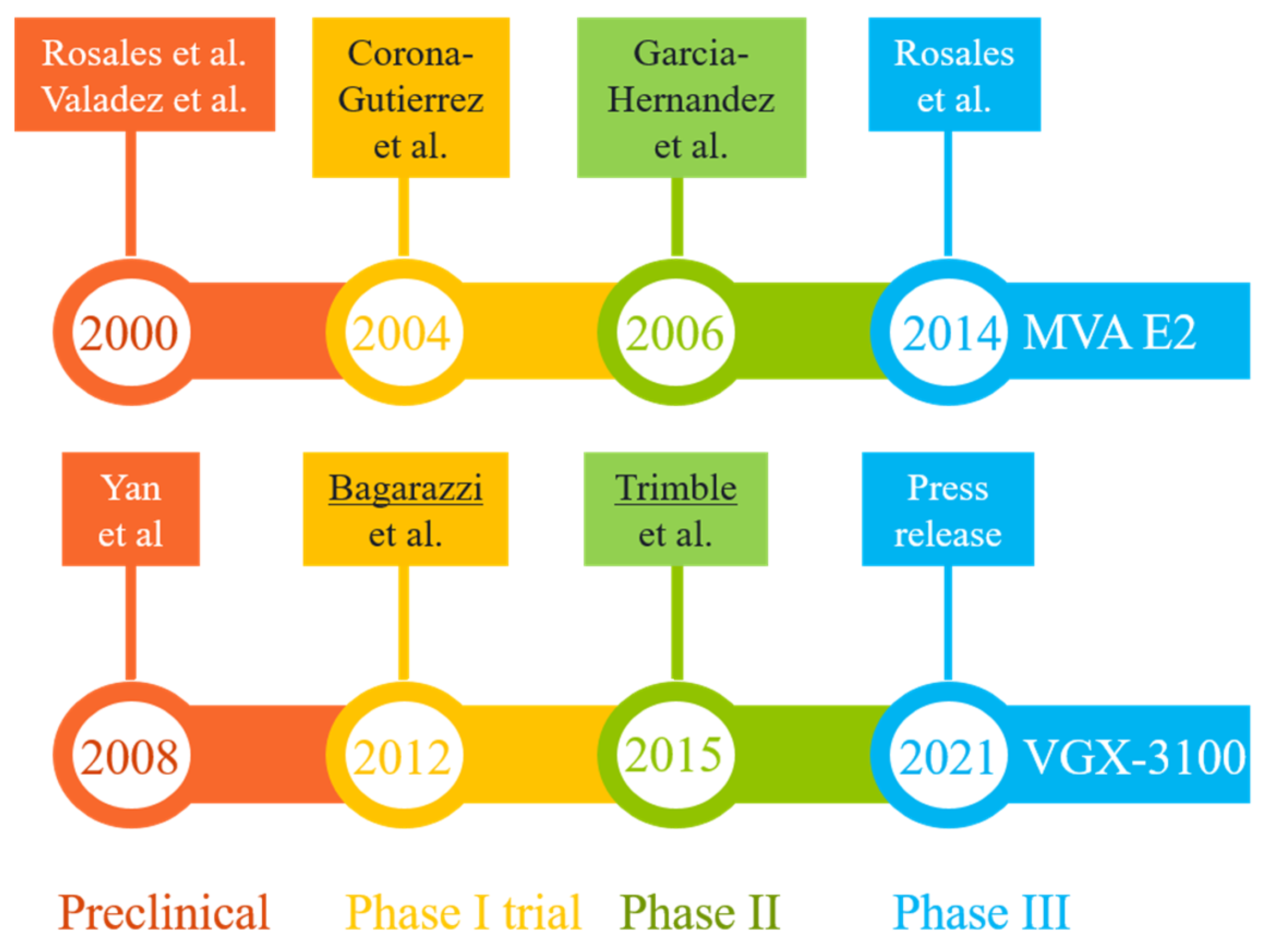 Viruses 14 00239 g003 Viruses 14 00239 g003