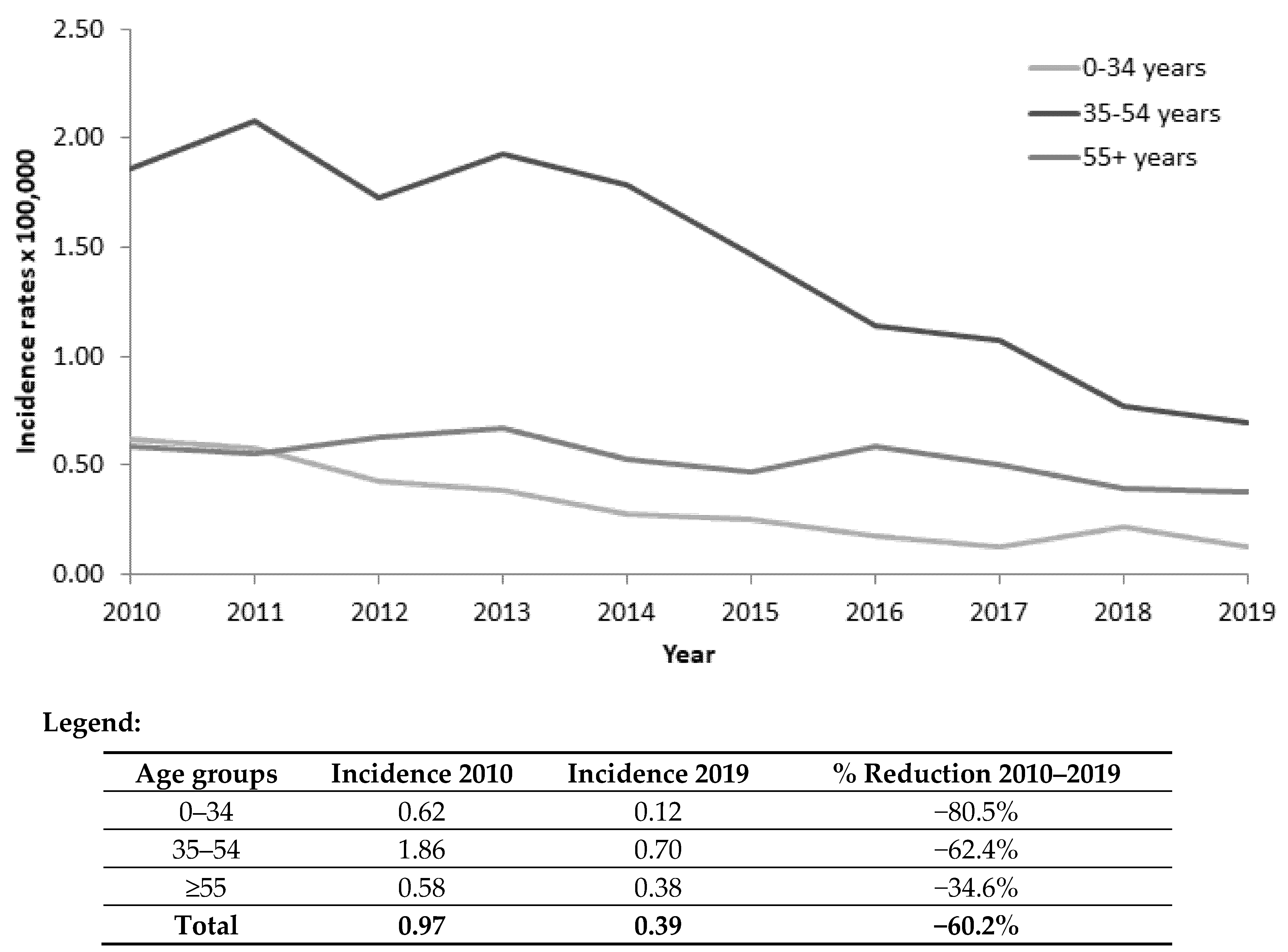 Viruses 14 00245 g002