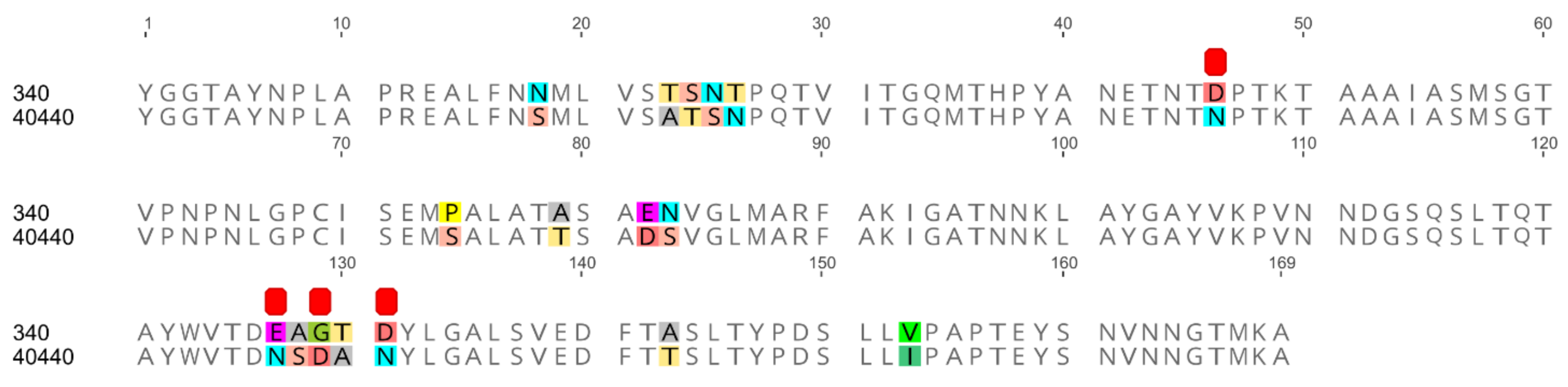 Viruses 14 00248 g001 550
