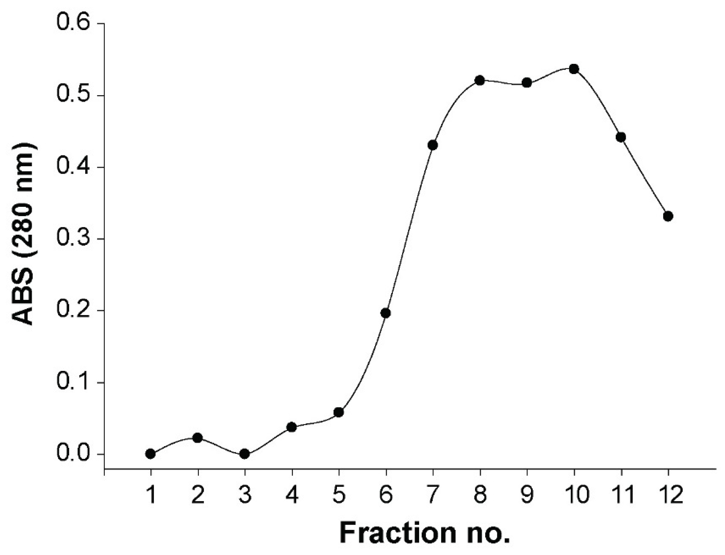 Viruses 14 00254 g0a1