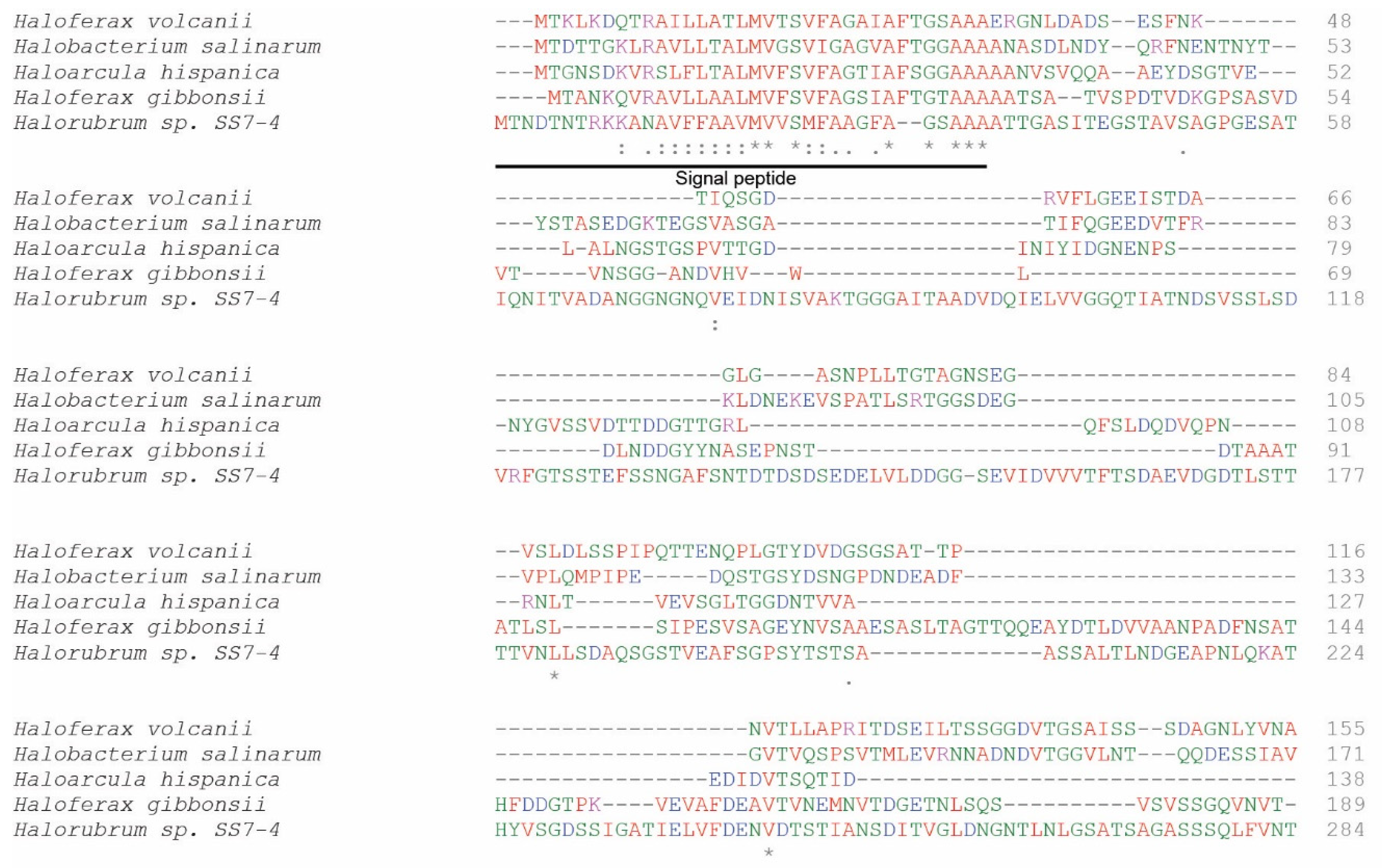 Viruses 14 00254 g0a2a