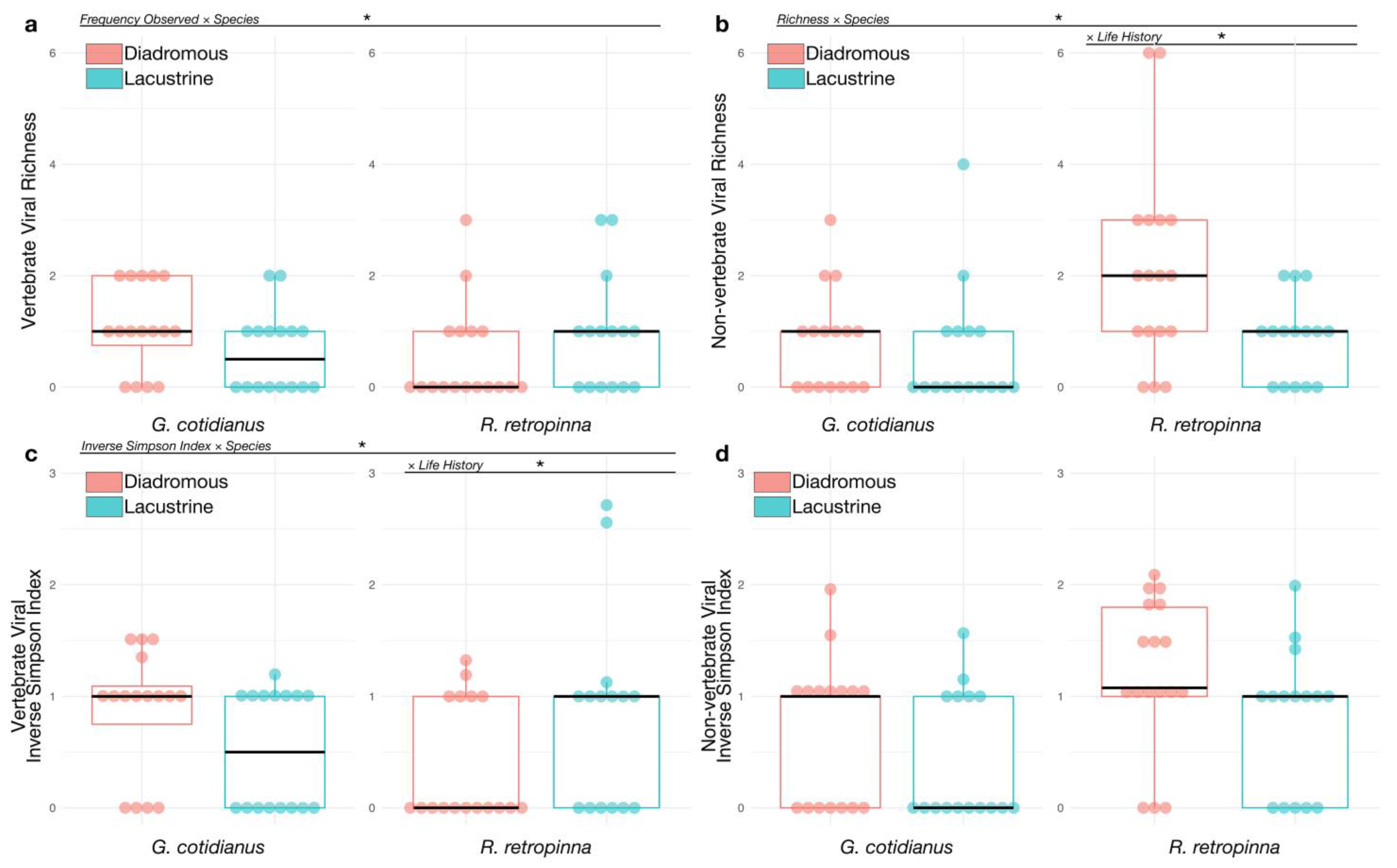 Viruses 14 00257 g005 Viruses 14 00257 g005