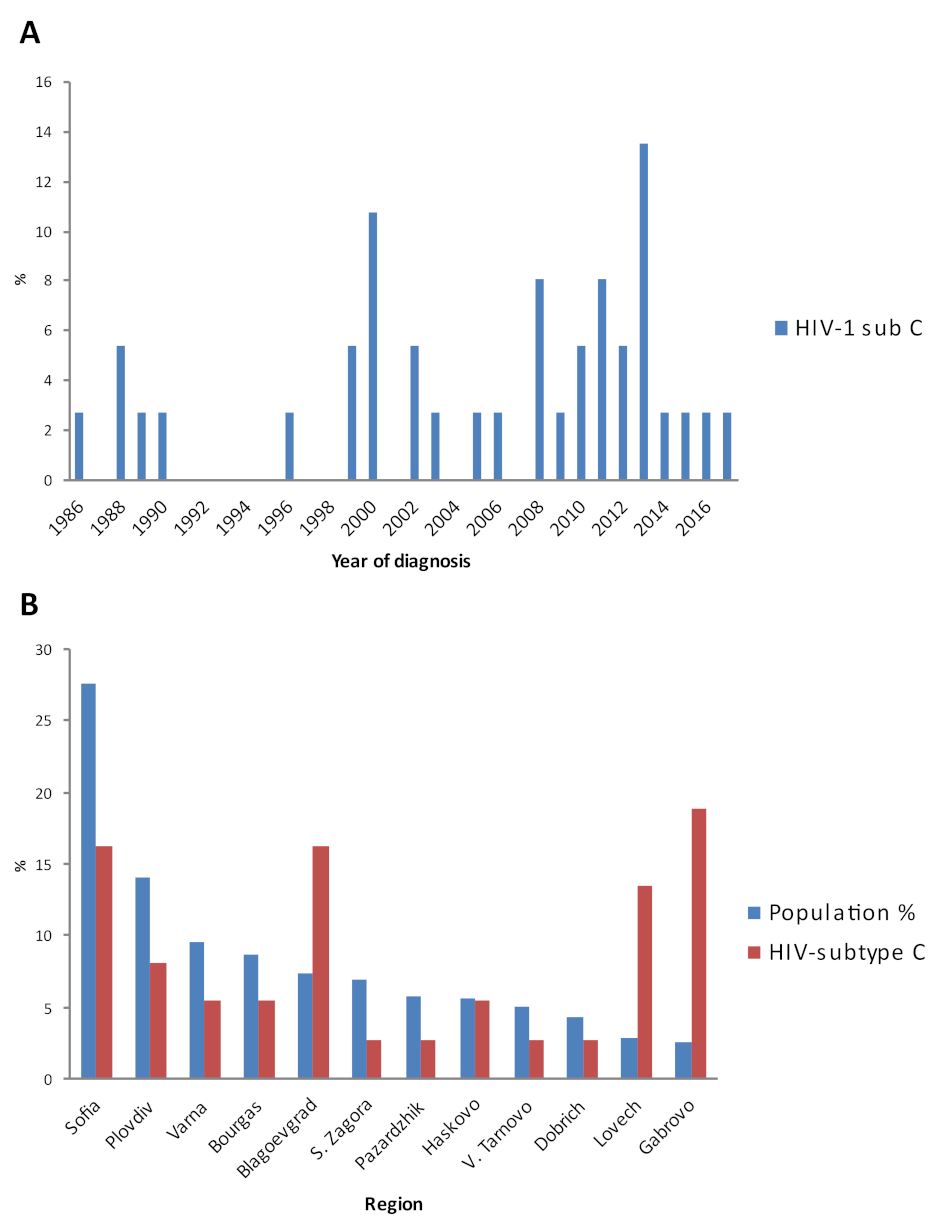 Viruses 14 00263 g001 Viruses 14 00263 g001