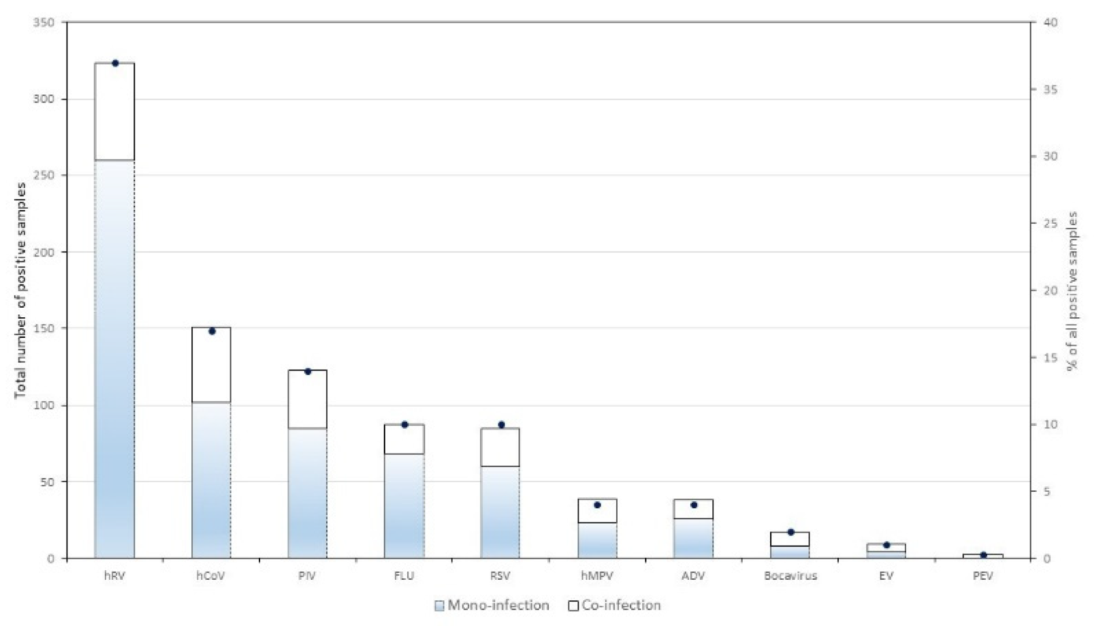 Viruses 14 00267 g001 550