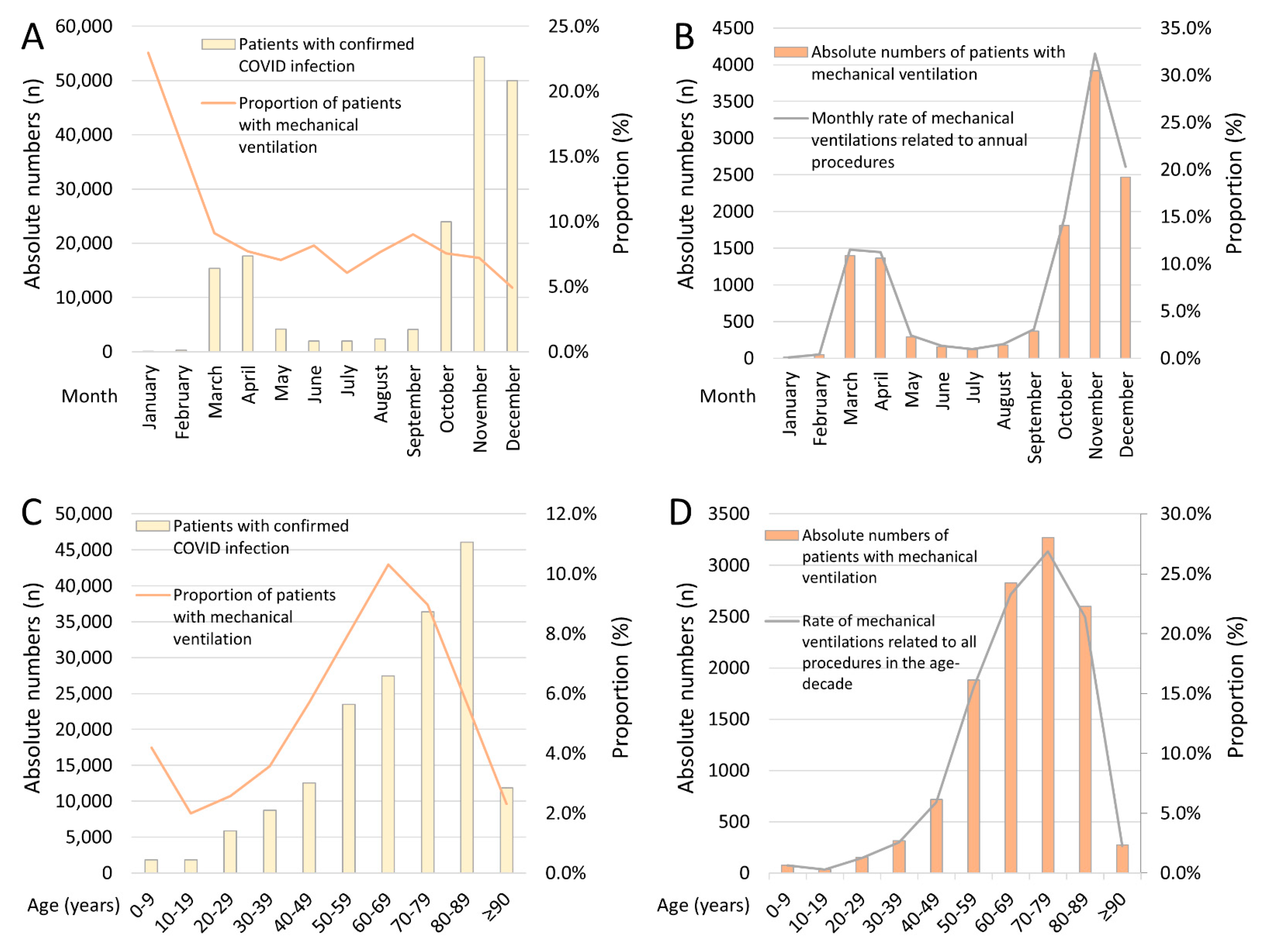 Viruses 14 00275 g002 550