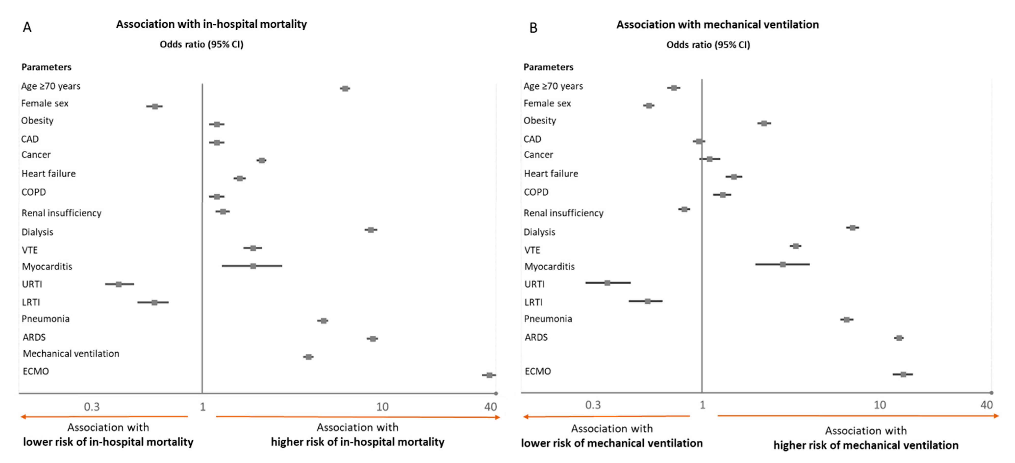 Viruses 14 00275 g003 550