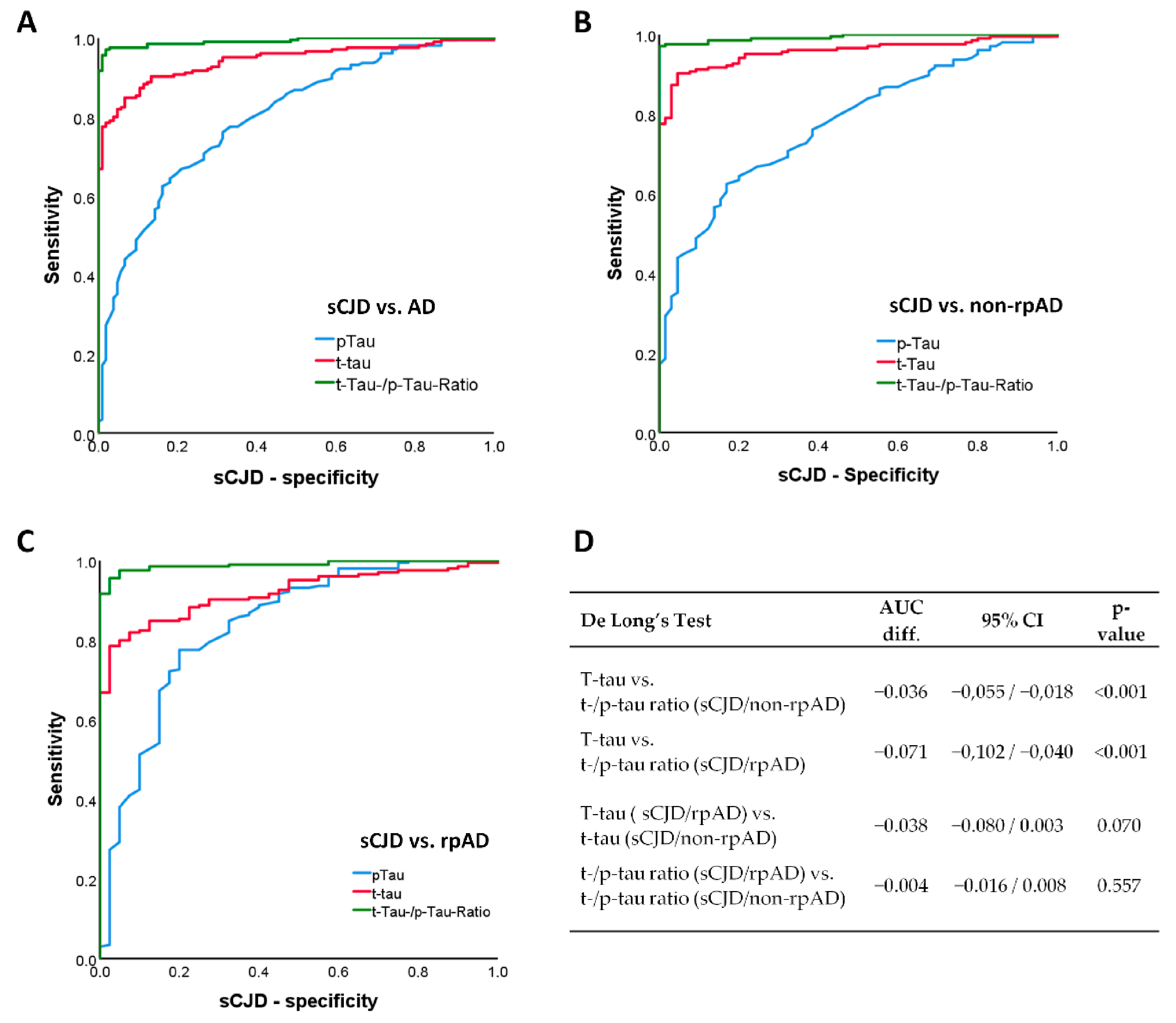 Viruses 14 00276 g002