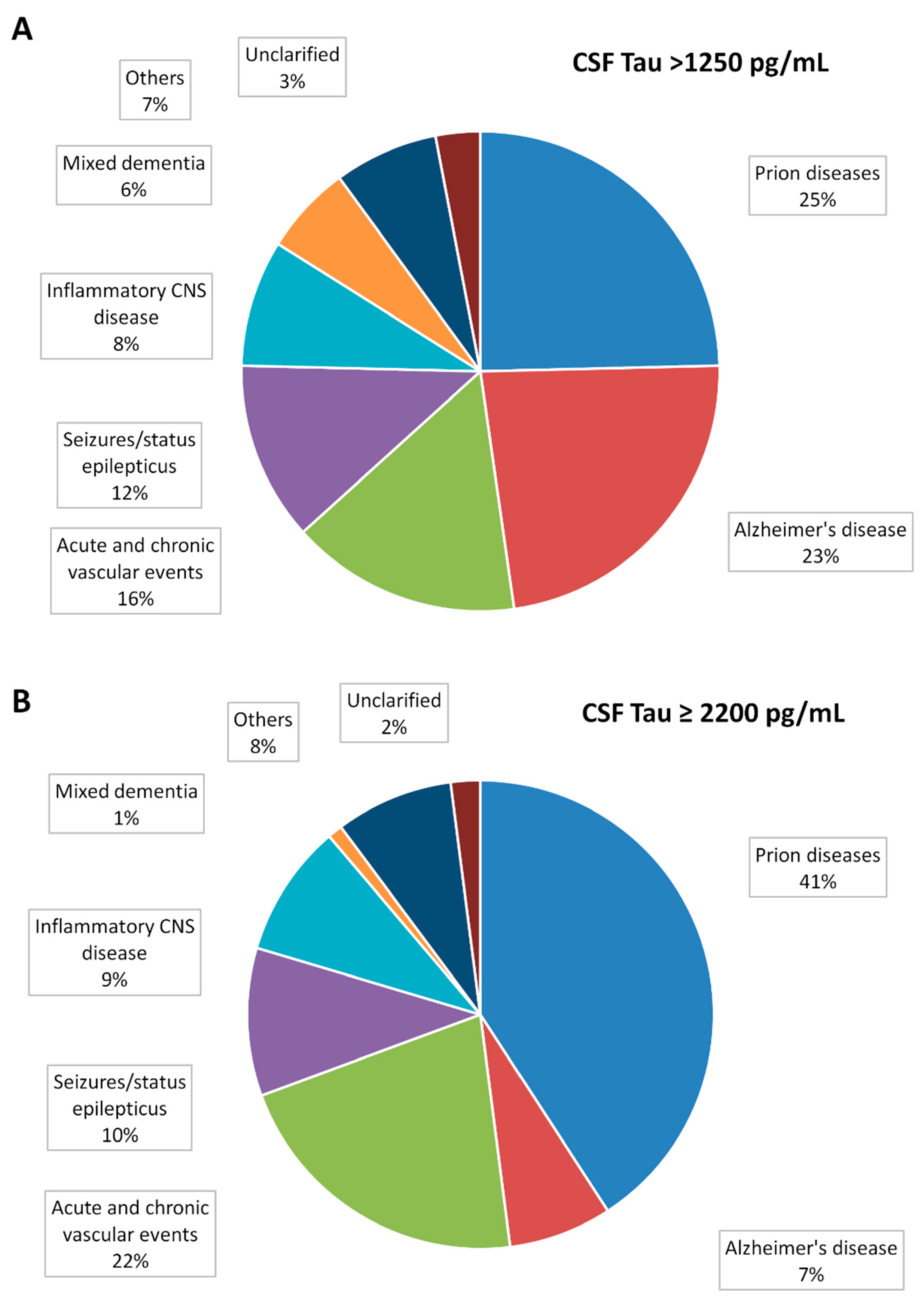 Viruses 14 00276 g003