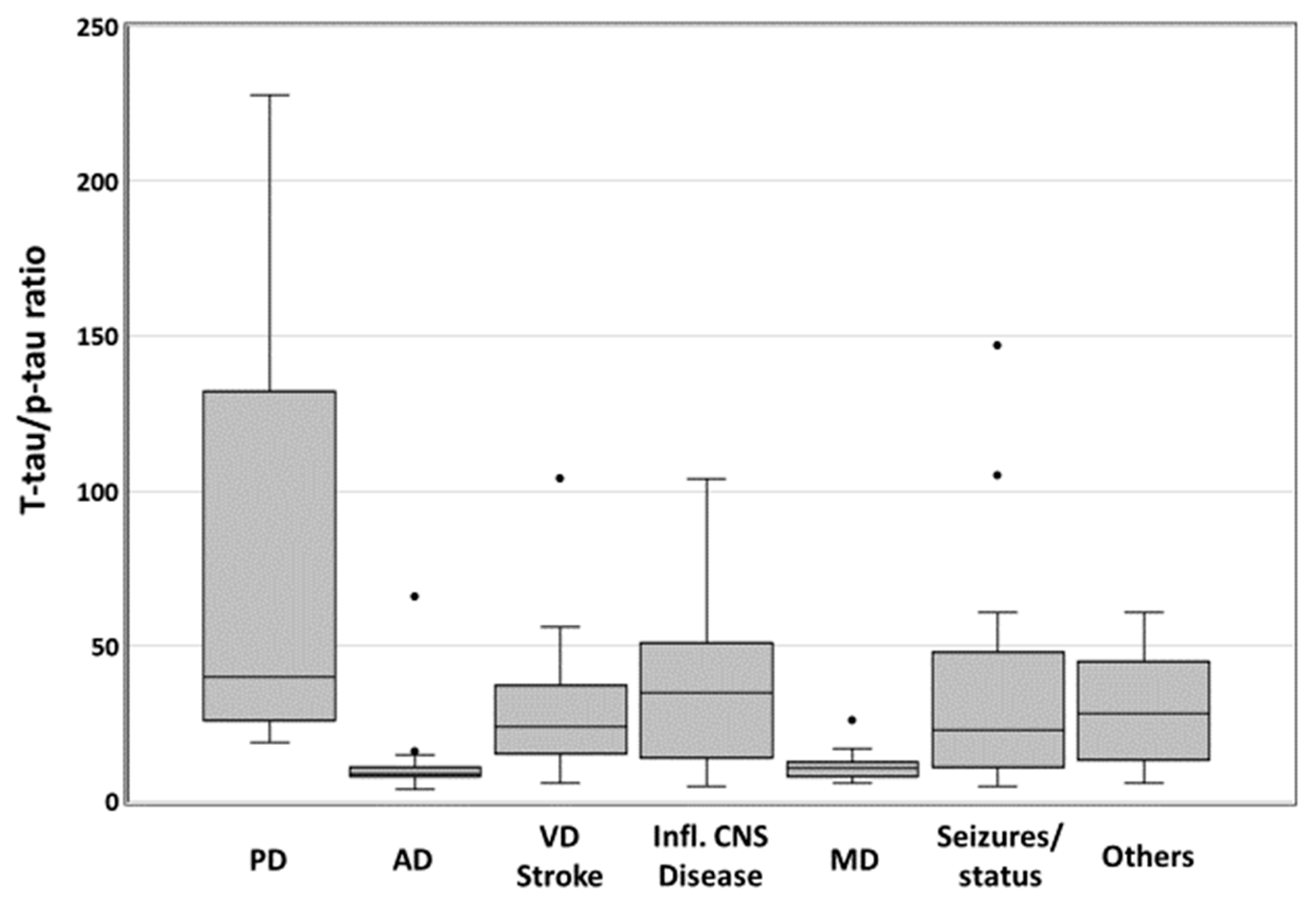 Viruses 14 00276 g004