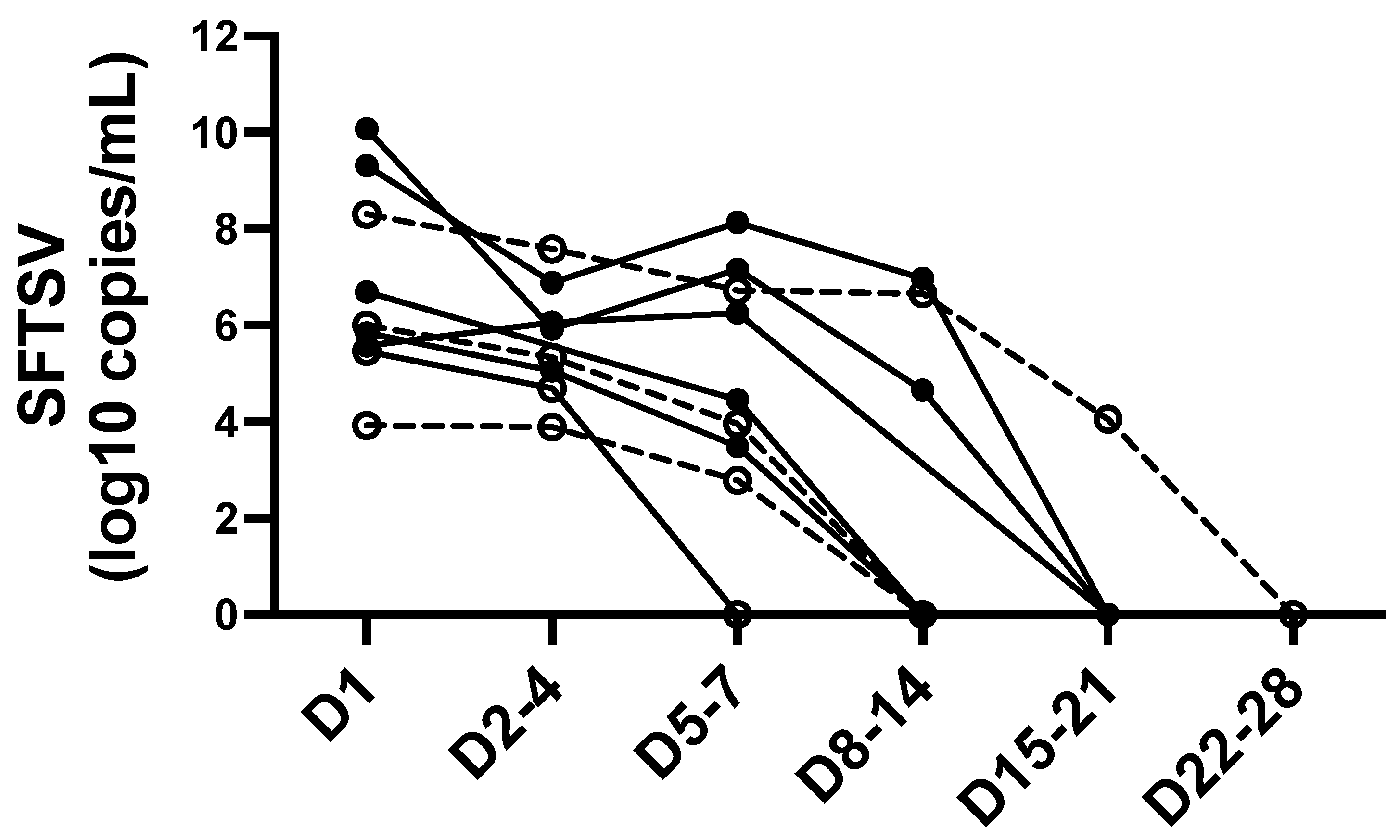 Viruses 14 00279 g002 550