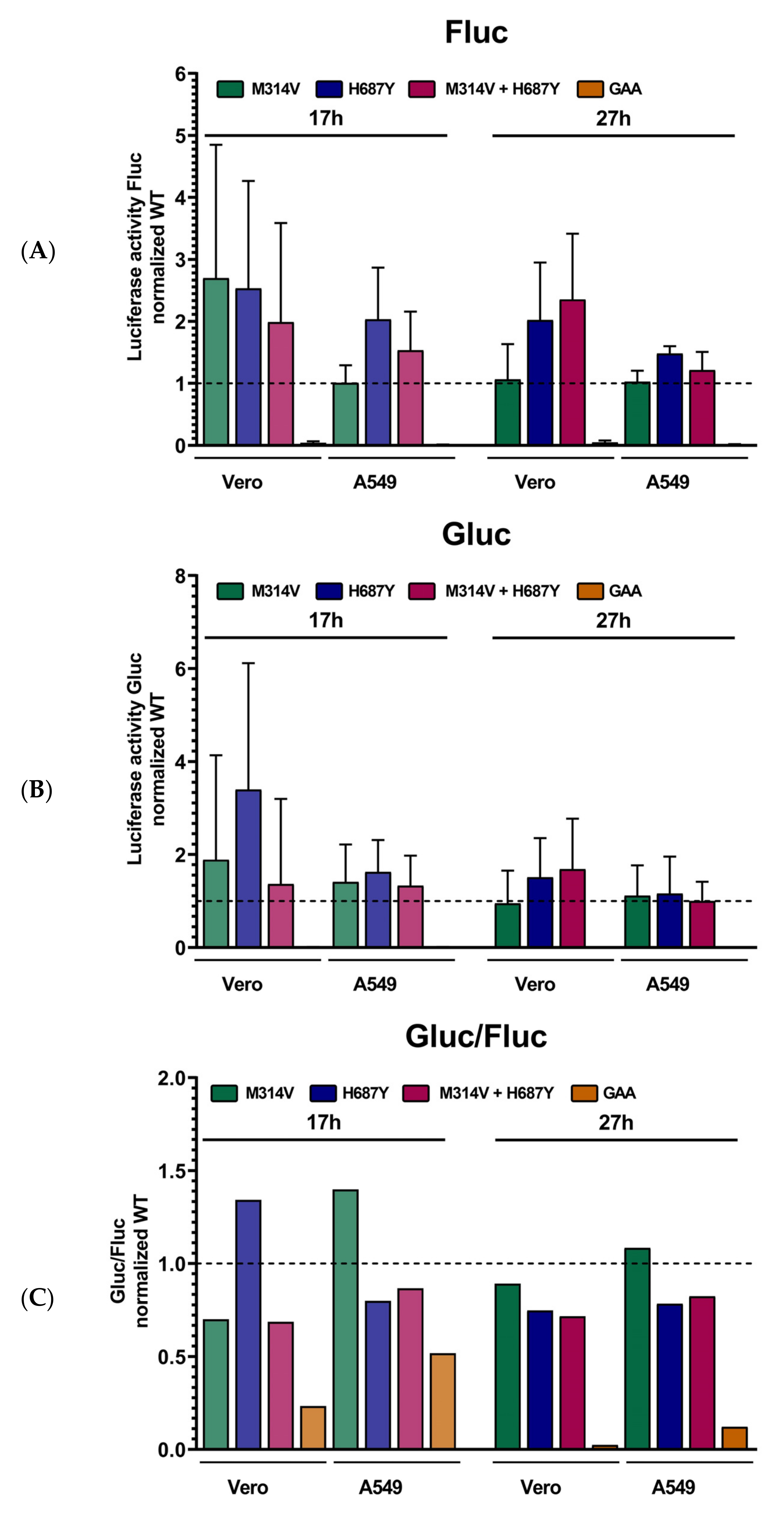 Viruses 14 00282 g004 550