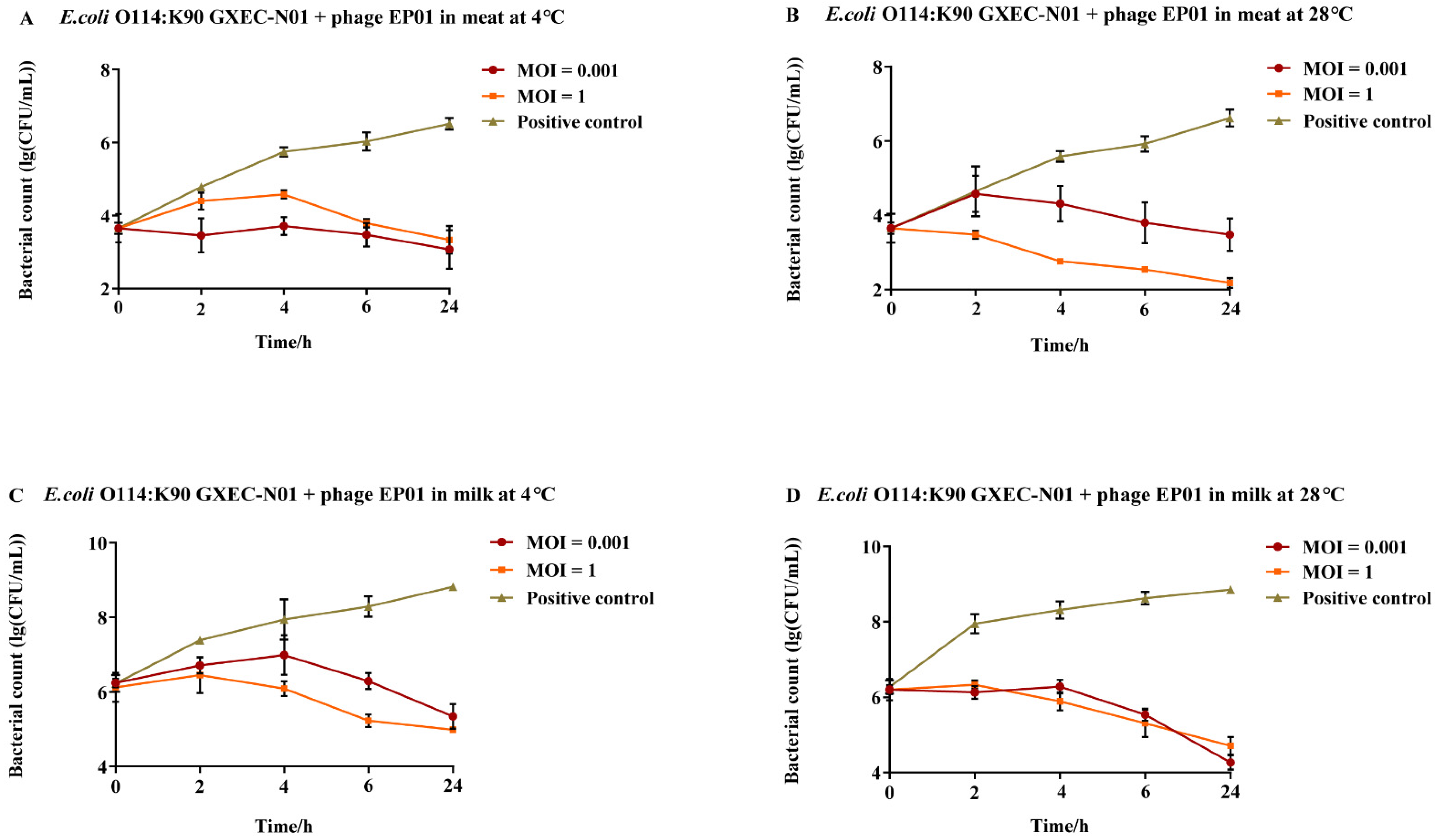 Viruses 14 00286 g009