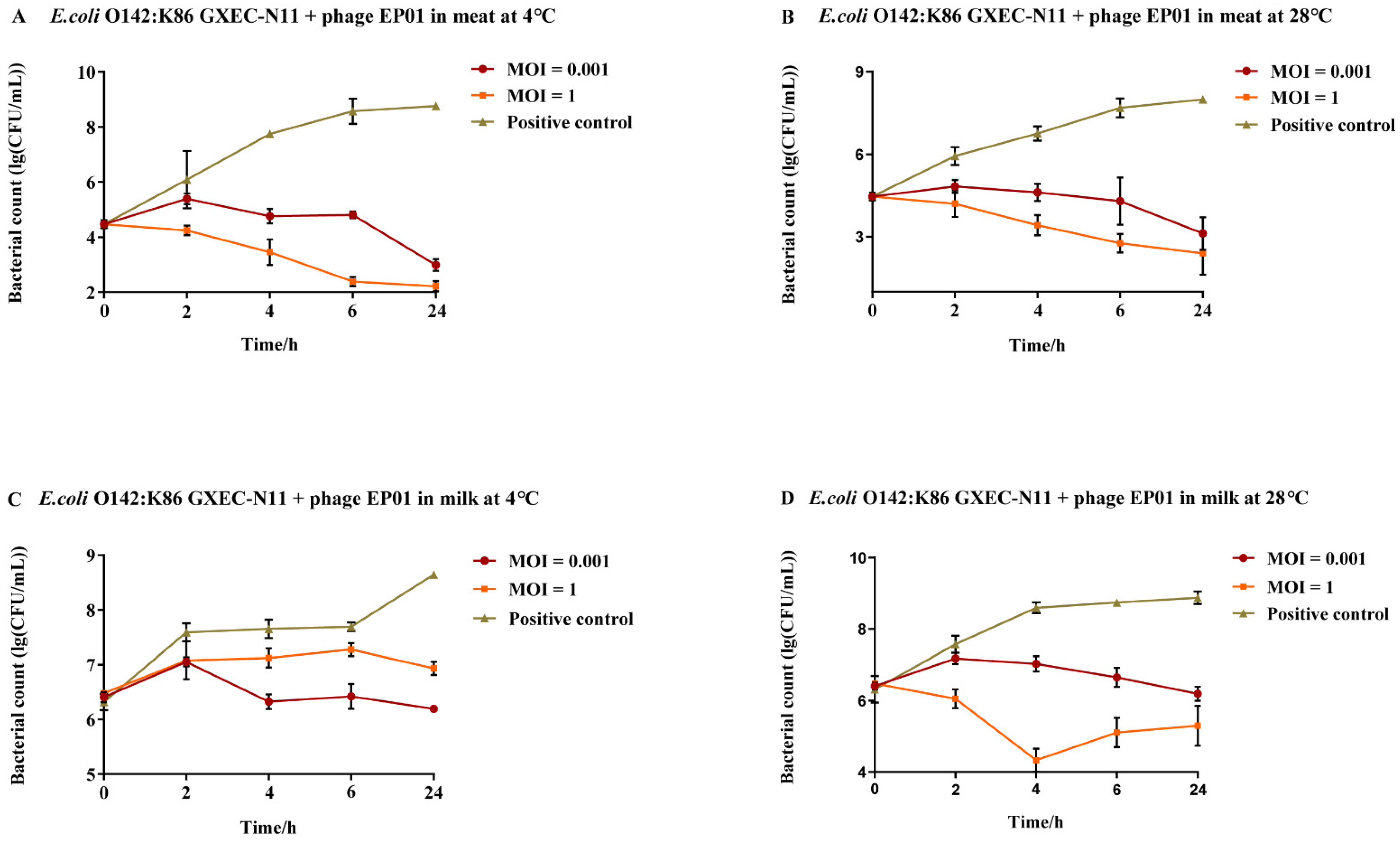 Viruses 14 00286 g010