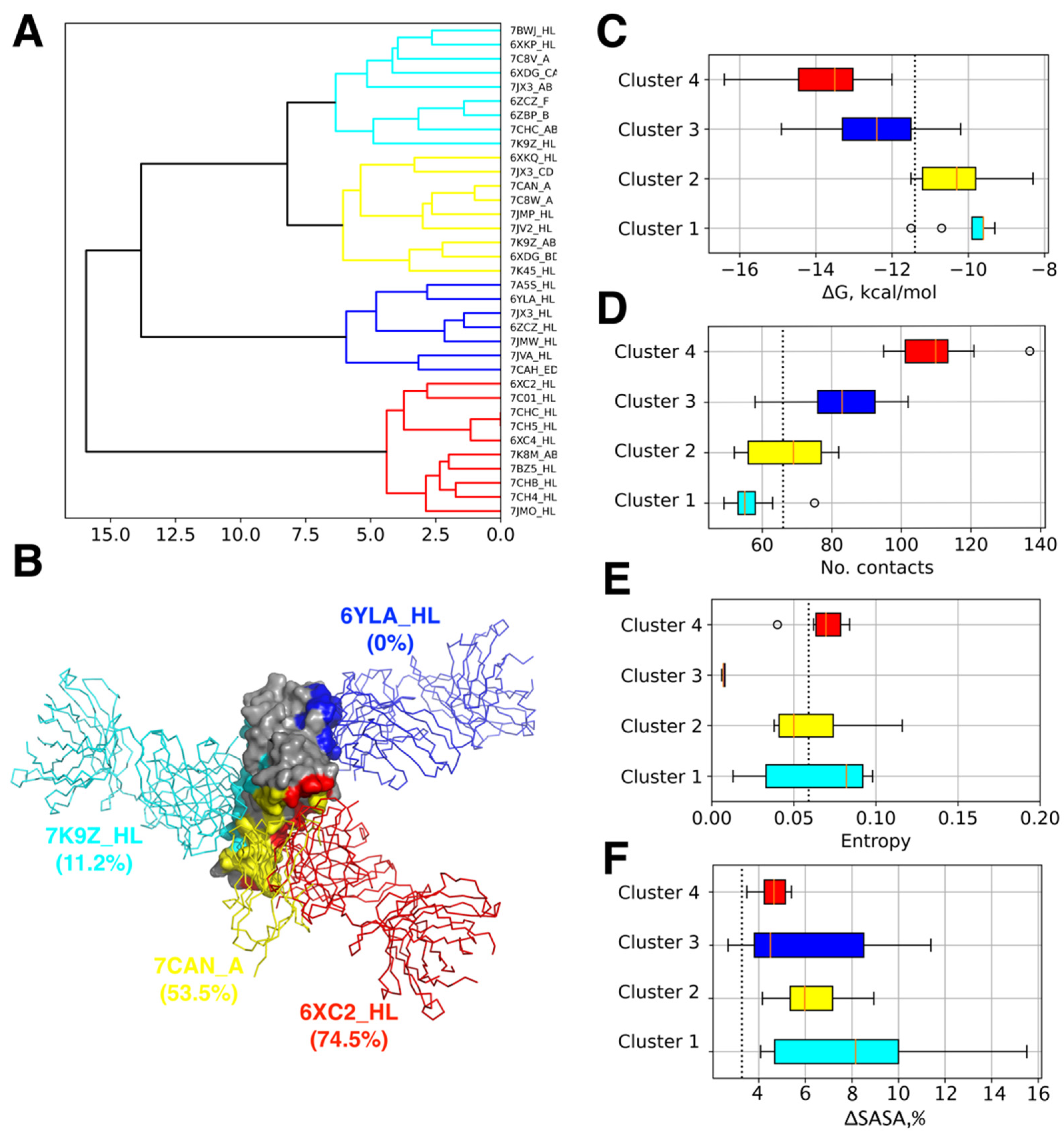 Viruses 14 00295 g001