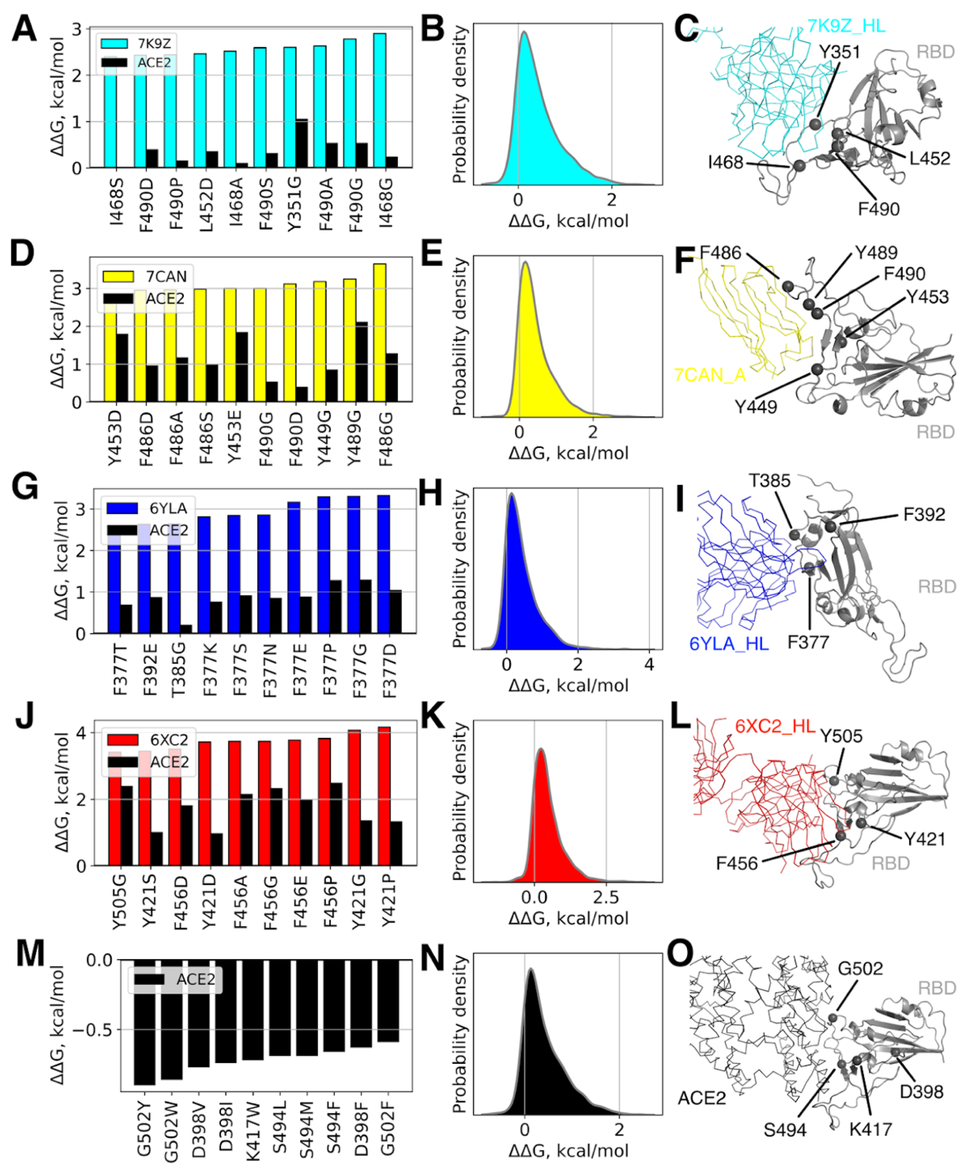 Viruses 14 00295 g004
