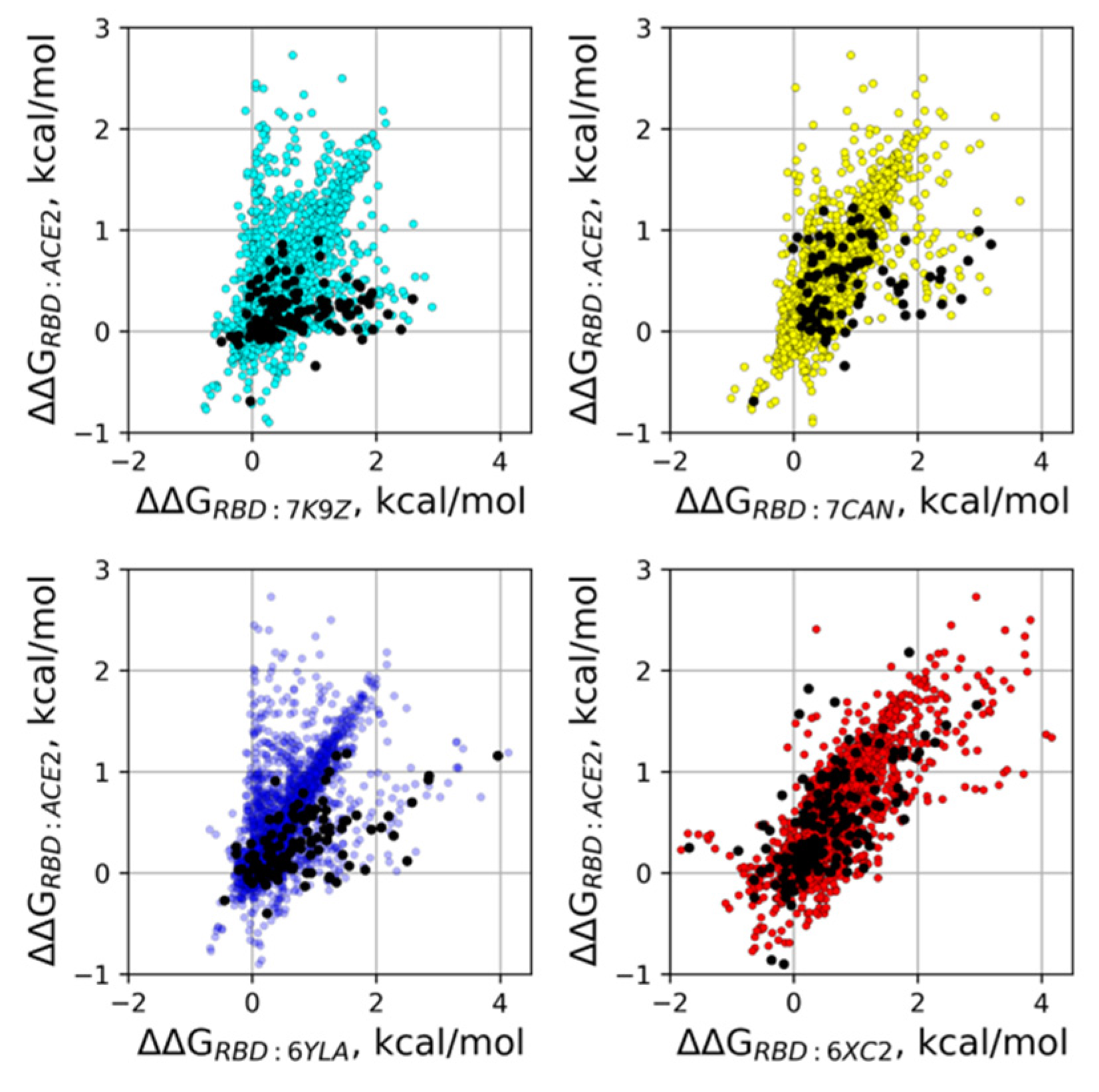 Viruses 14 00295 g005