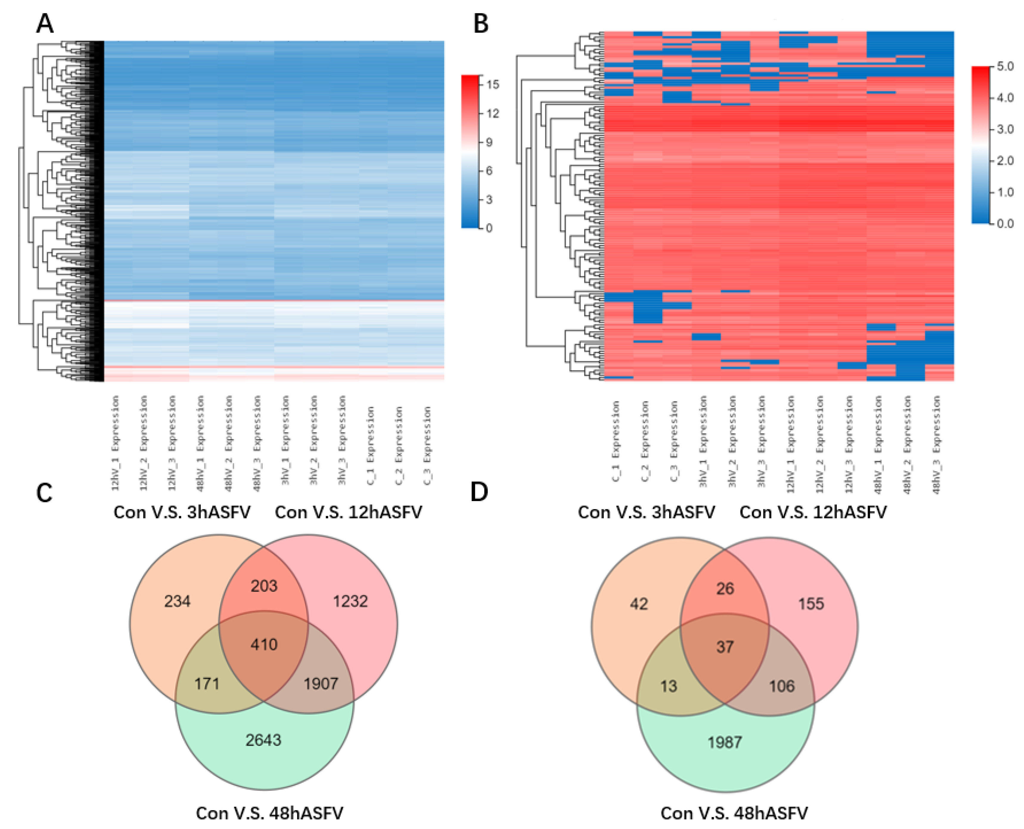 Viruses 14 00297 g002