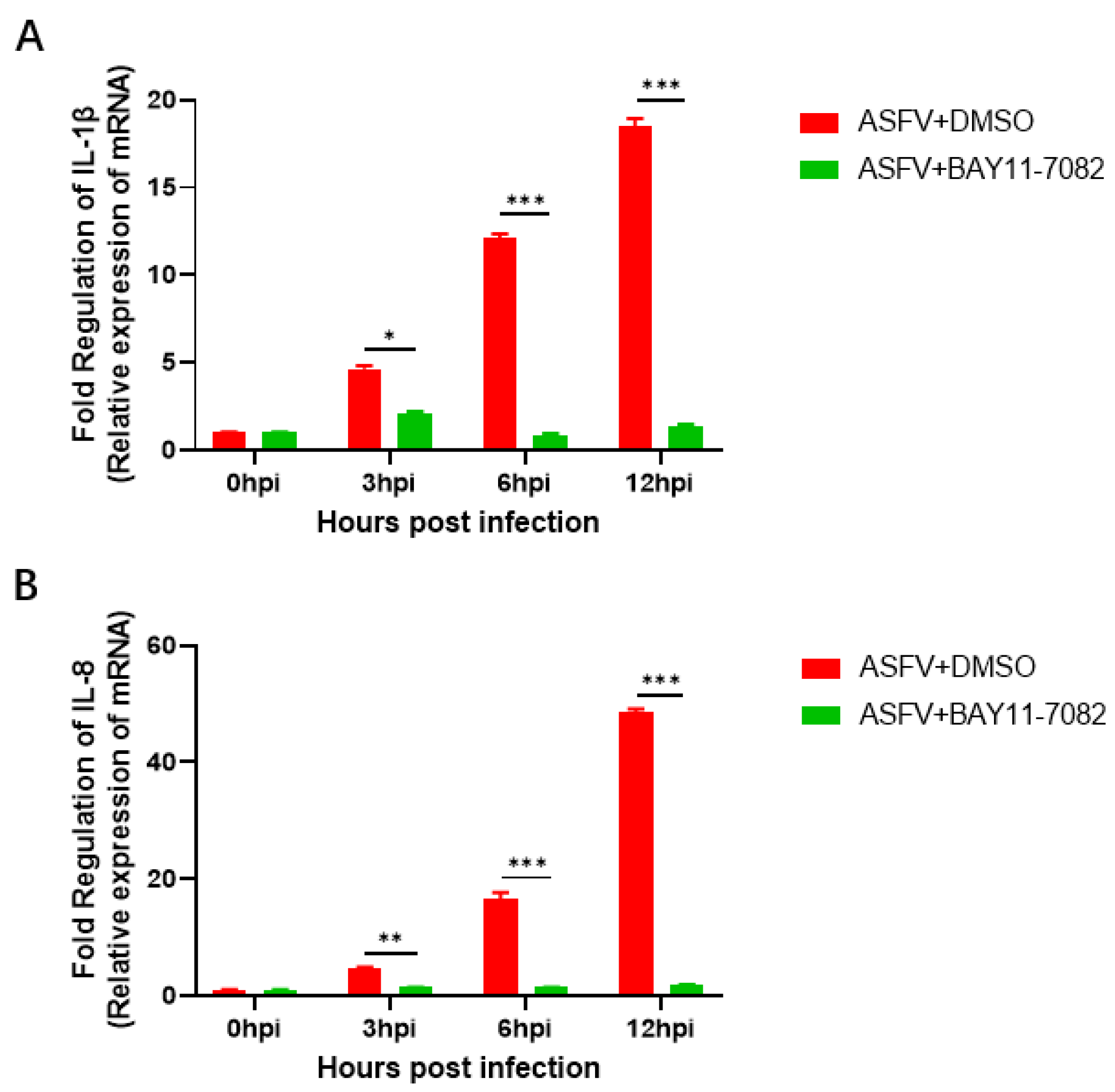 Viruses 14 00297 g008