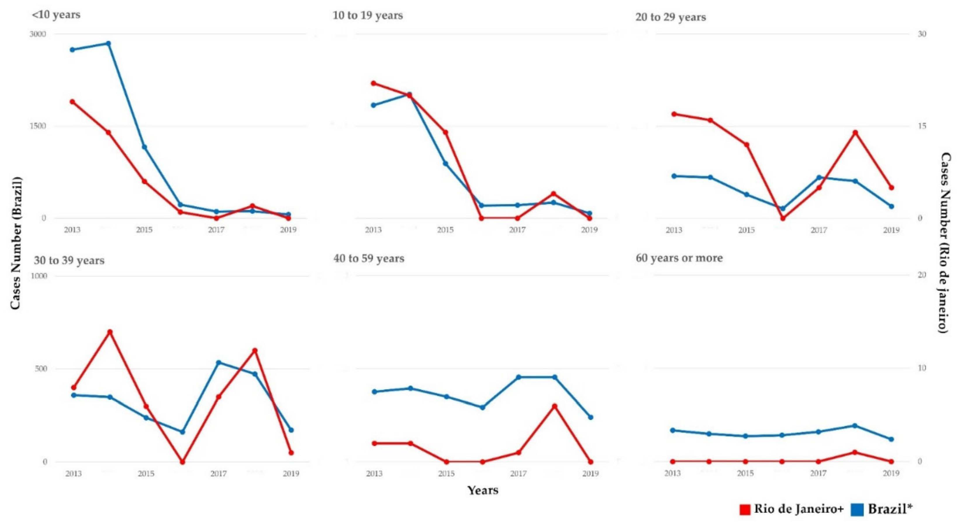 Viruses 14 00303 g002