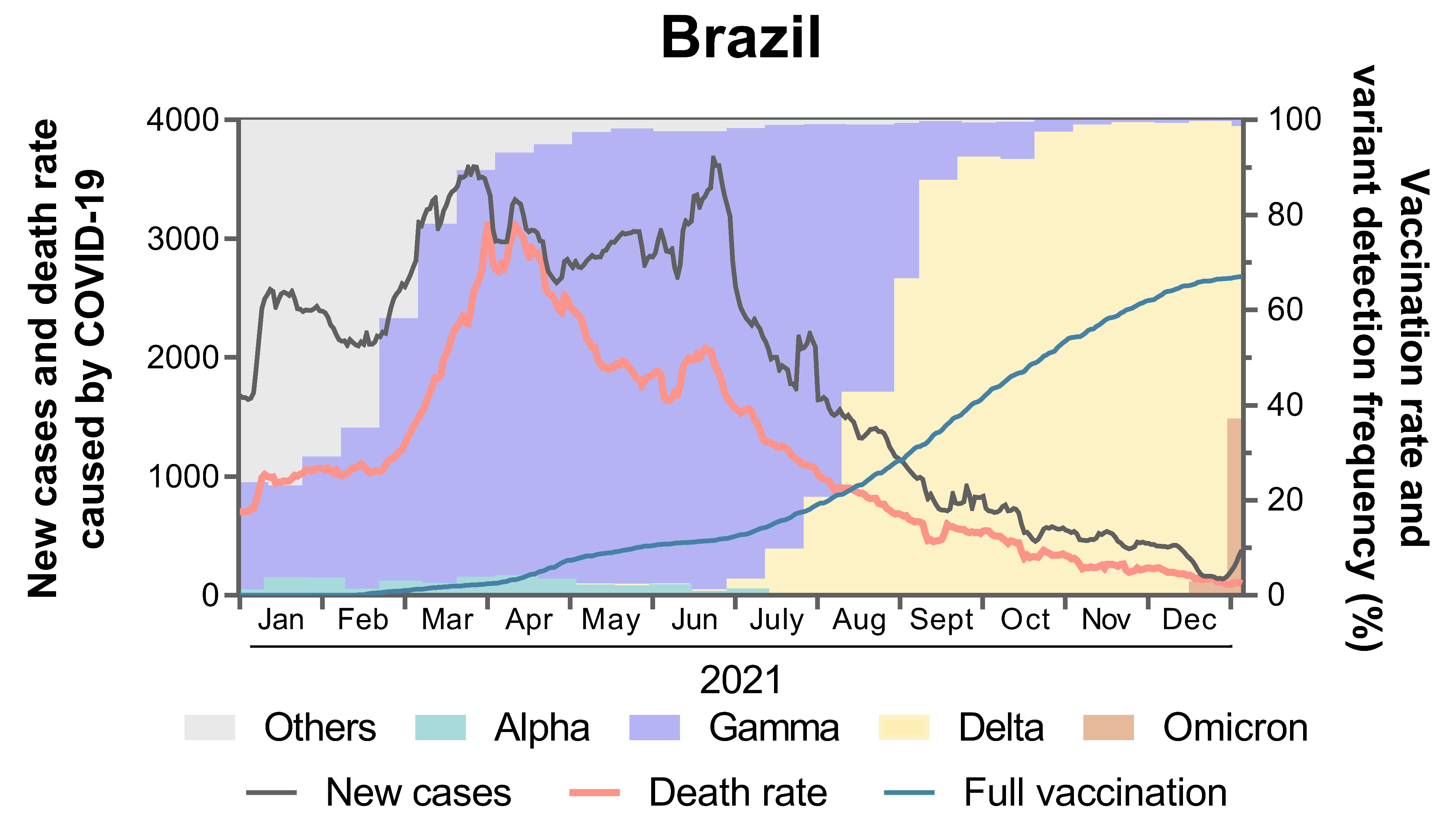 Viruses 14 00305 g001 550