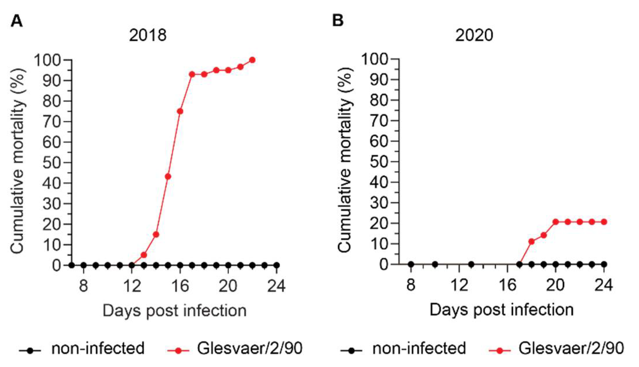 Viruses 14 00310 g002