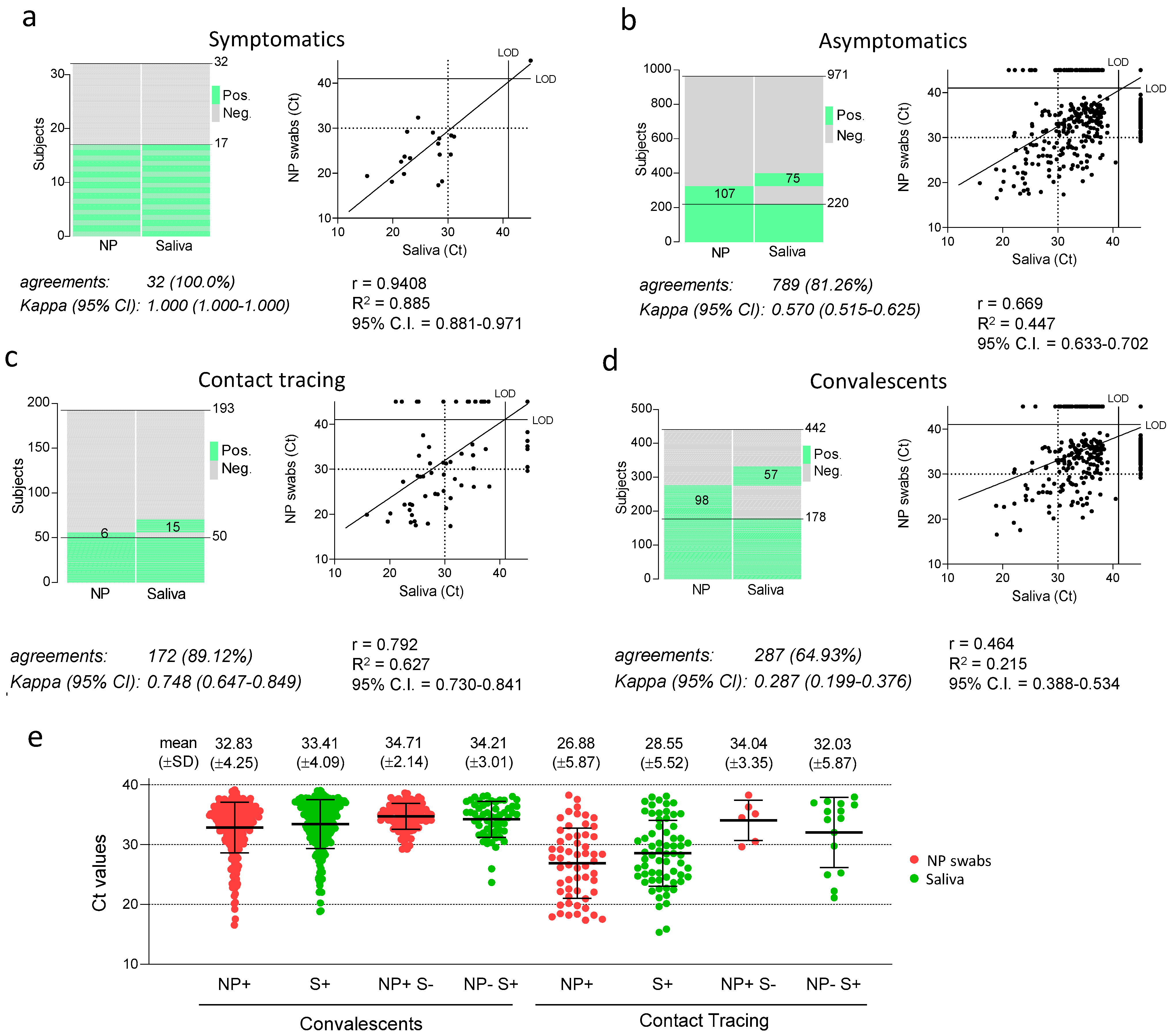 Viruses 14 00313 g003