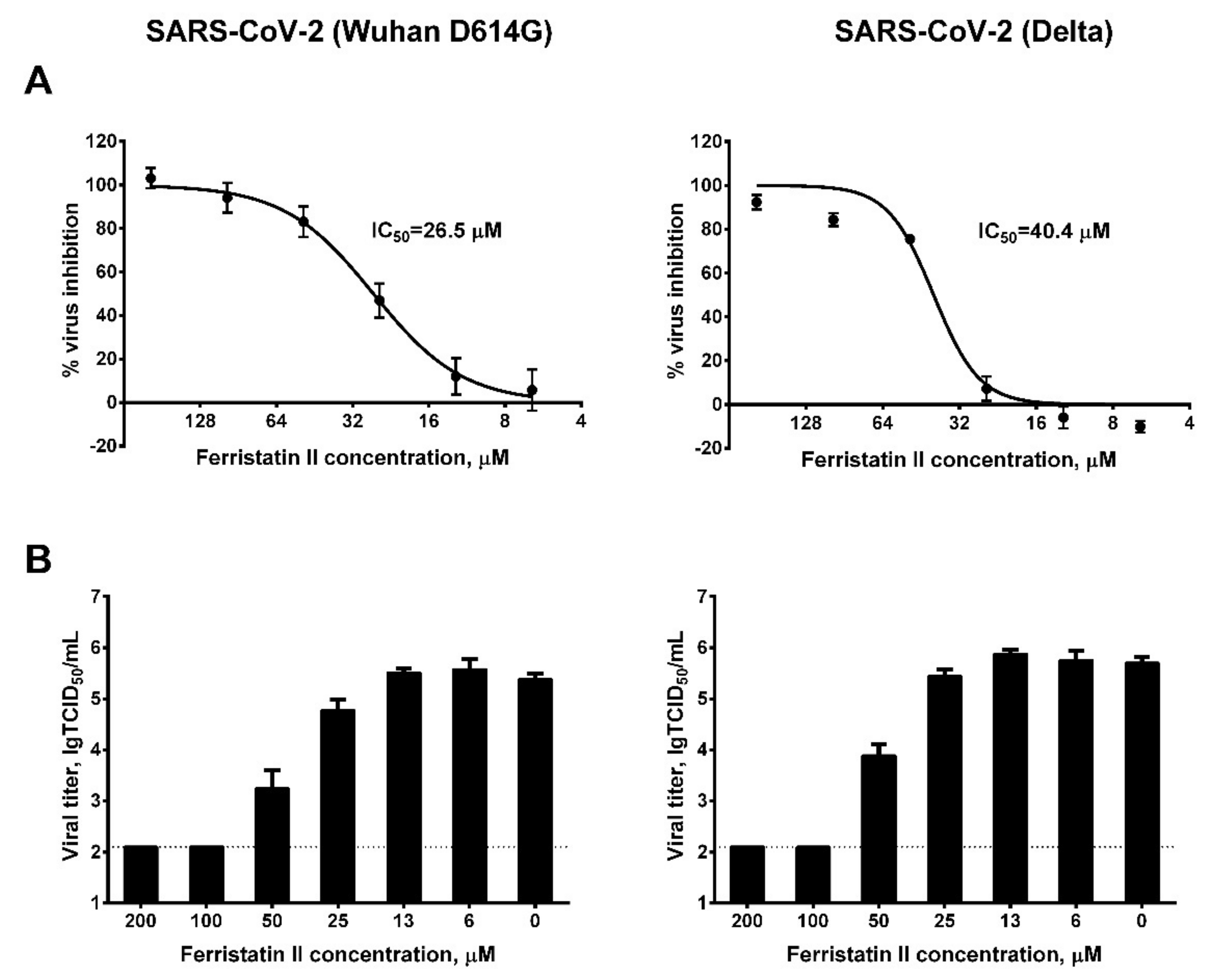 Viruses 14 00317 g002 Viruses 14 00317 g002