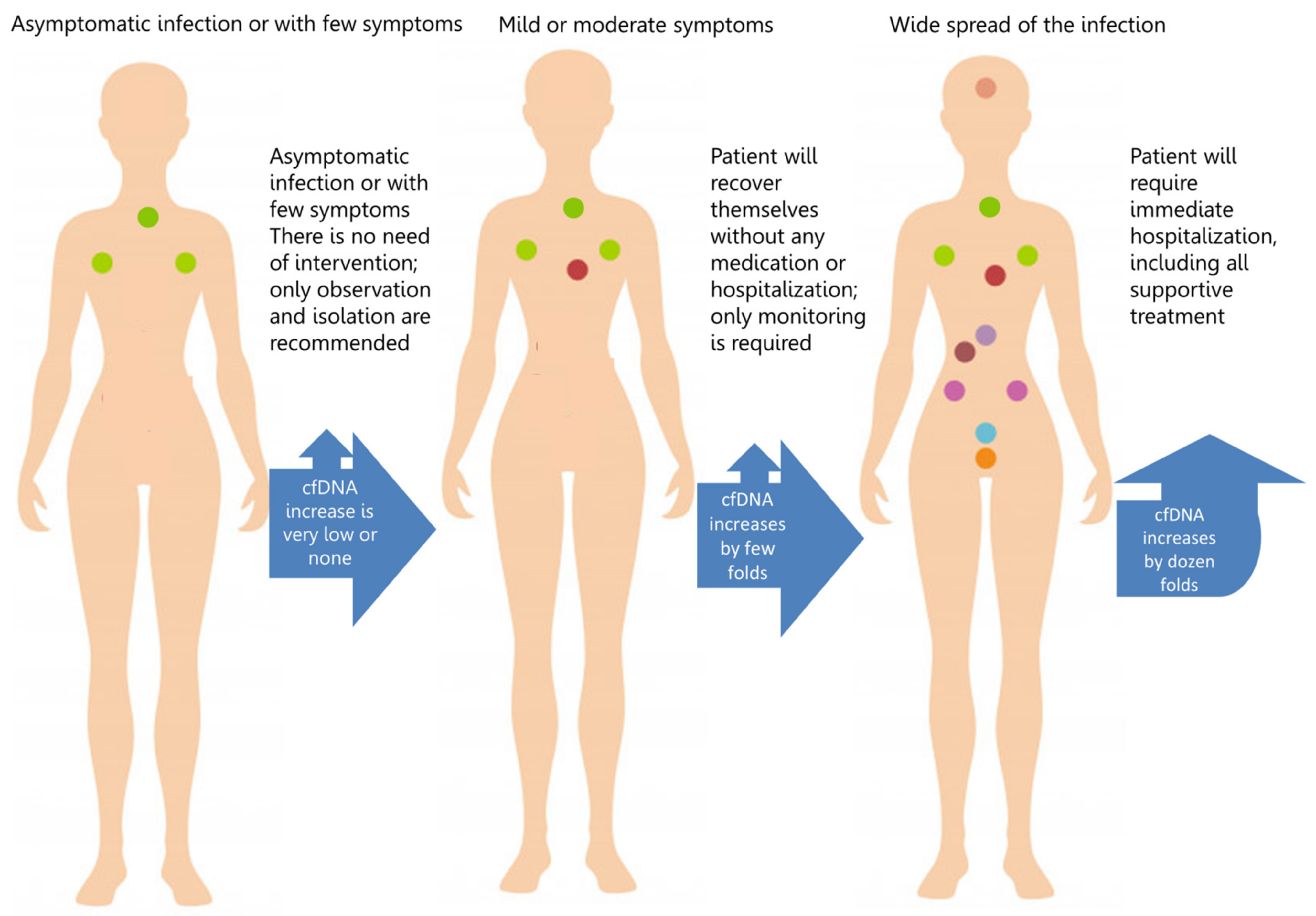 Viruses 14 00321 g002 Viruses 14 00321 g002