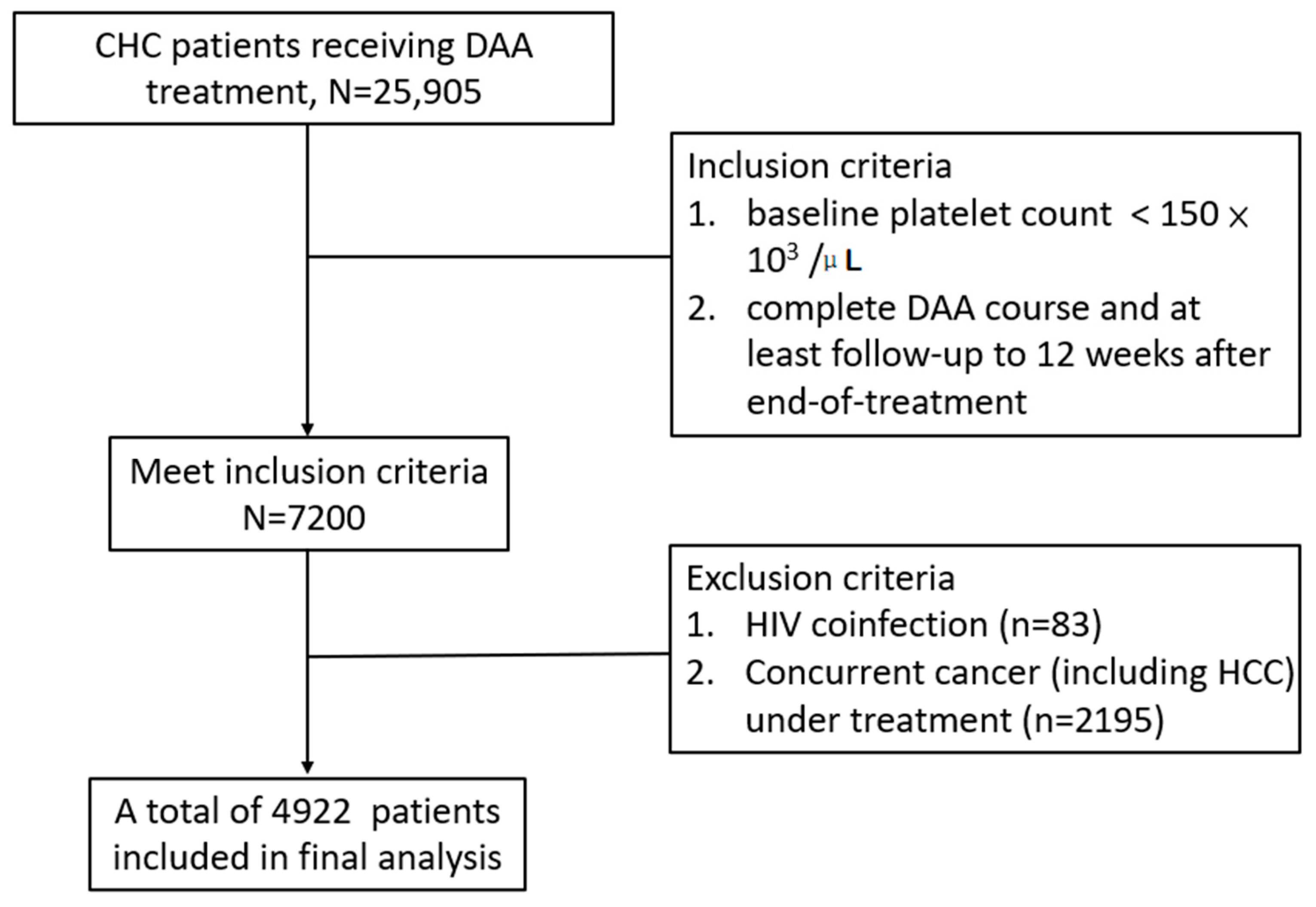 Viruses 14 00333 g001 Viruses 14 00333 g001