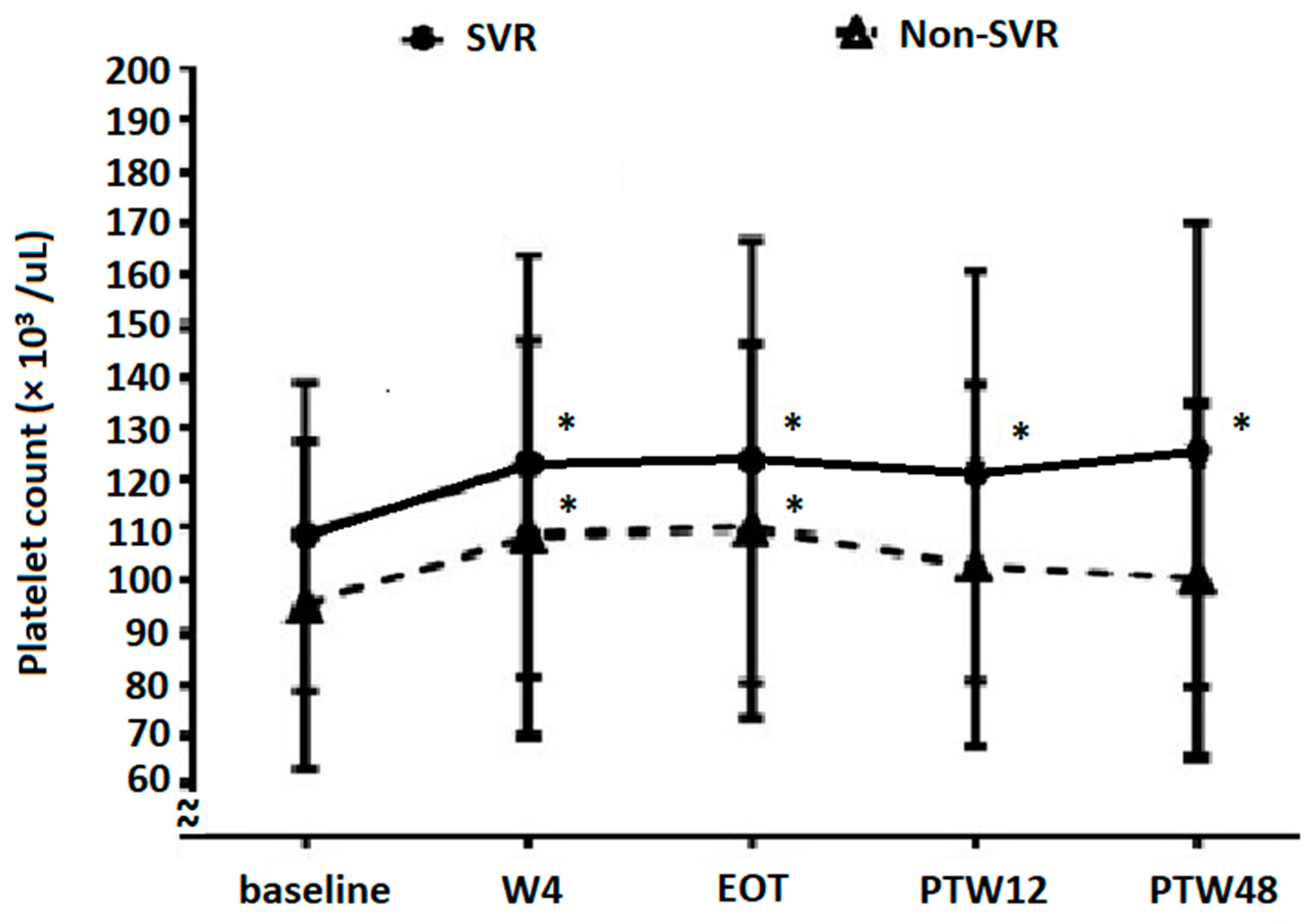 Viruses 14 00333 g003 Viruses 14 00333 g003