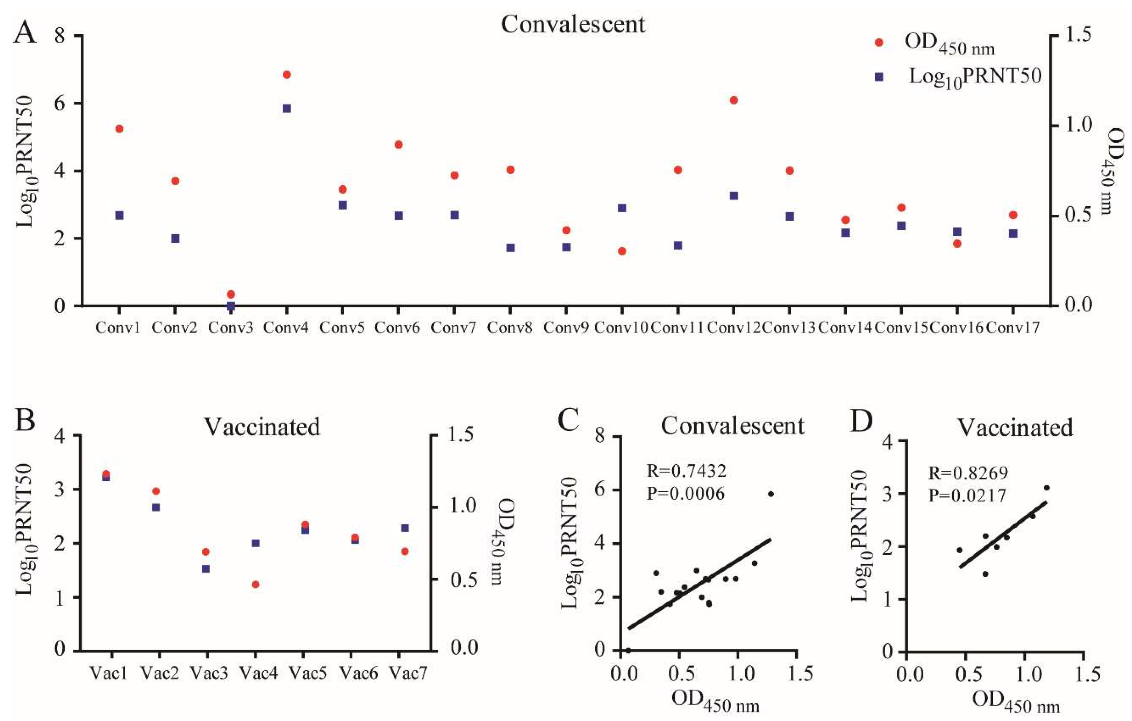 Viruses 14 00335 g001 550