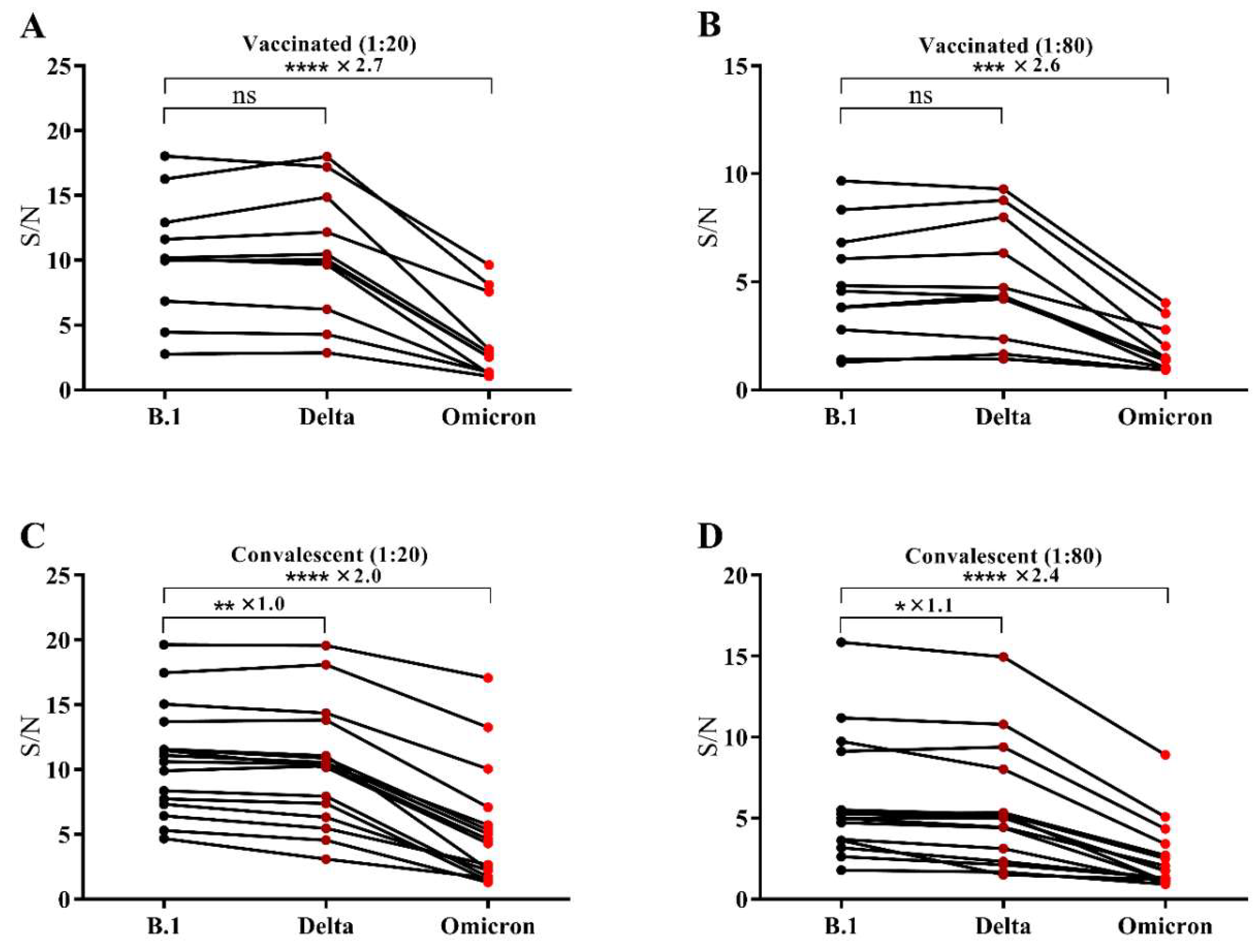 Viruses 14 00335 g002 550