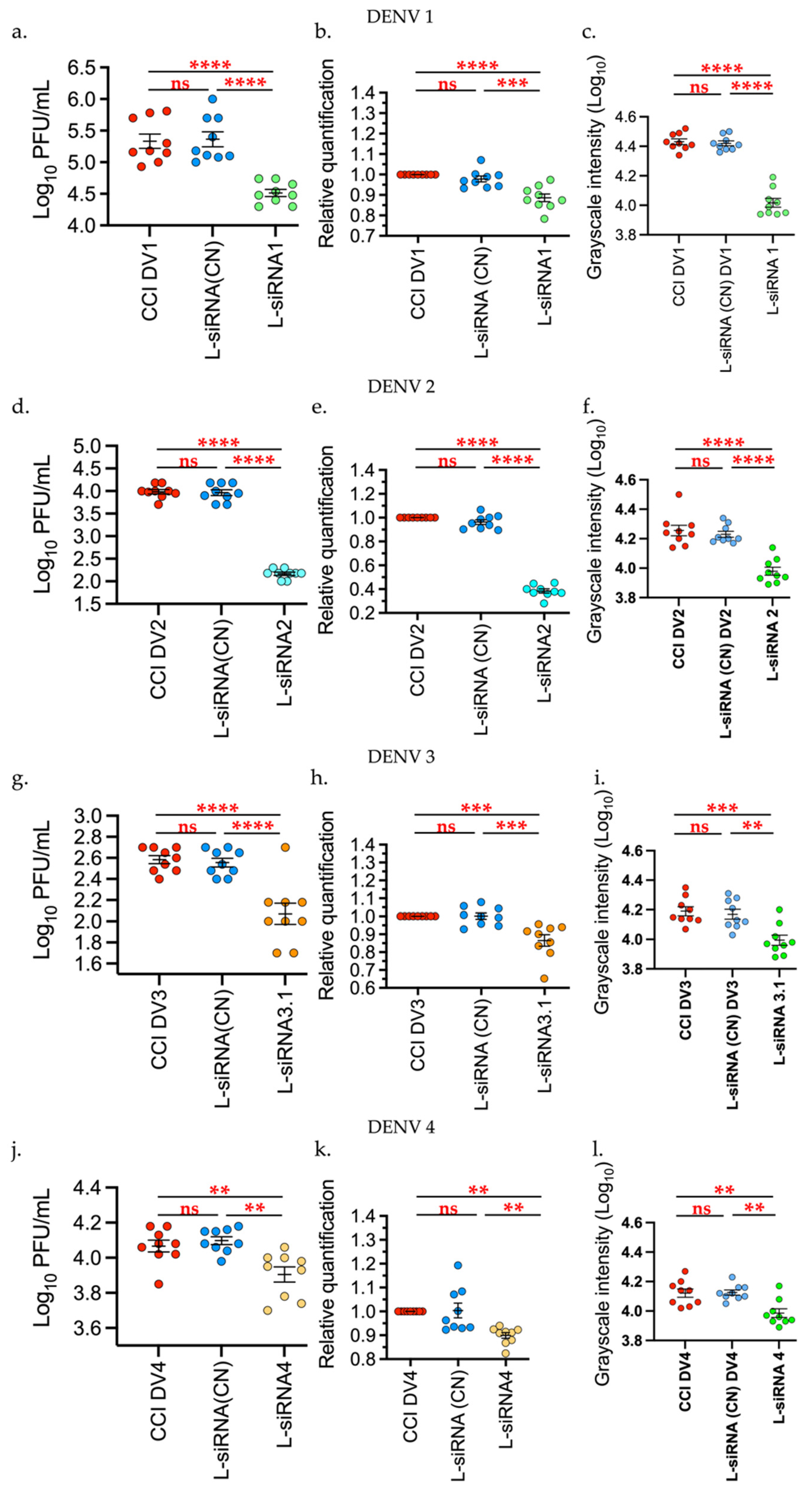 Viruses 14 00339 g004 Viruses 14 00339 g004