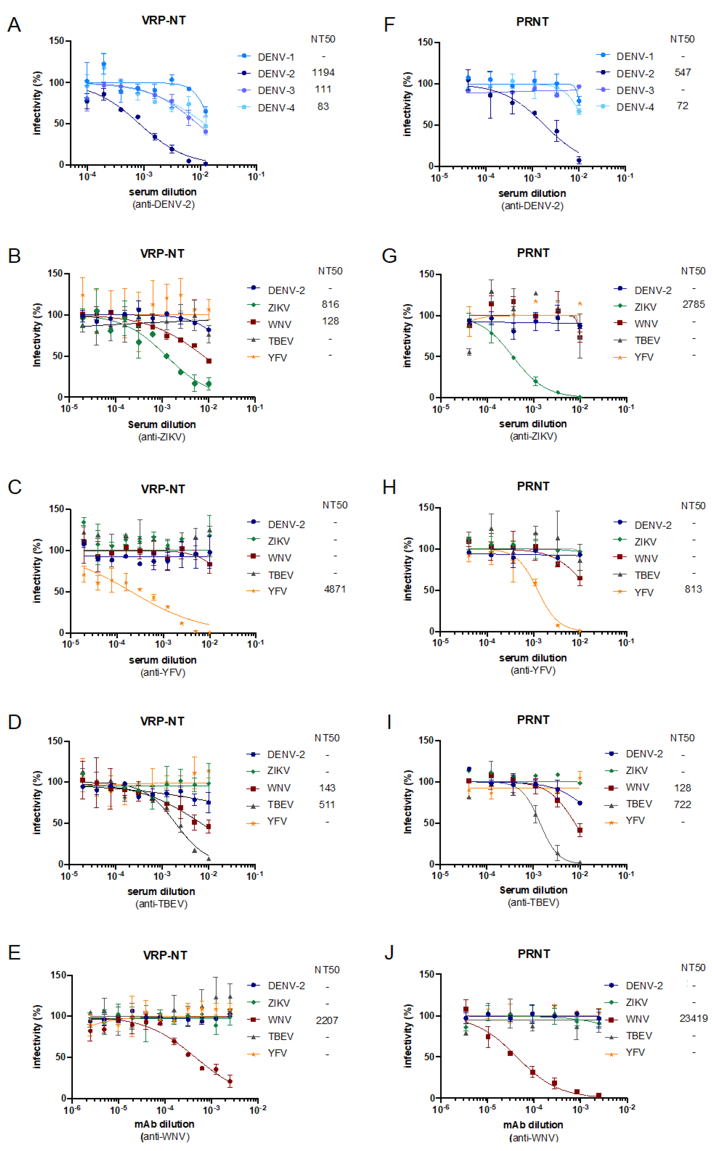 Viruses 14 00346 g005