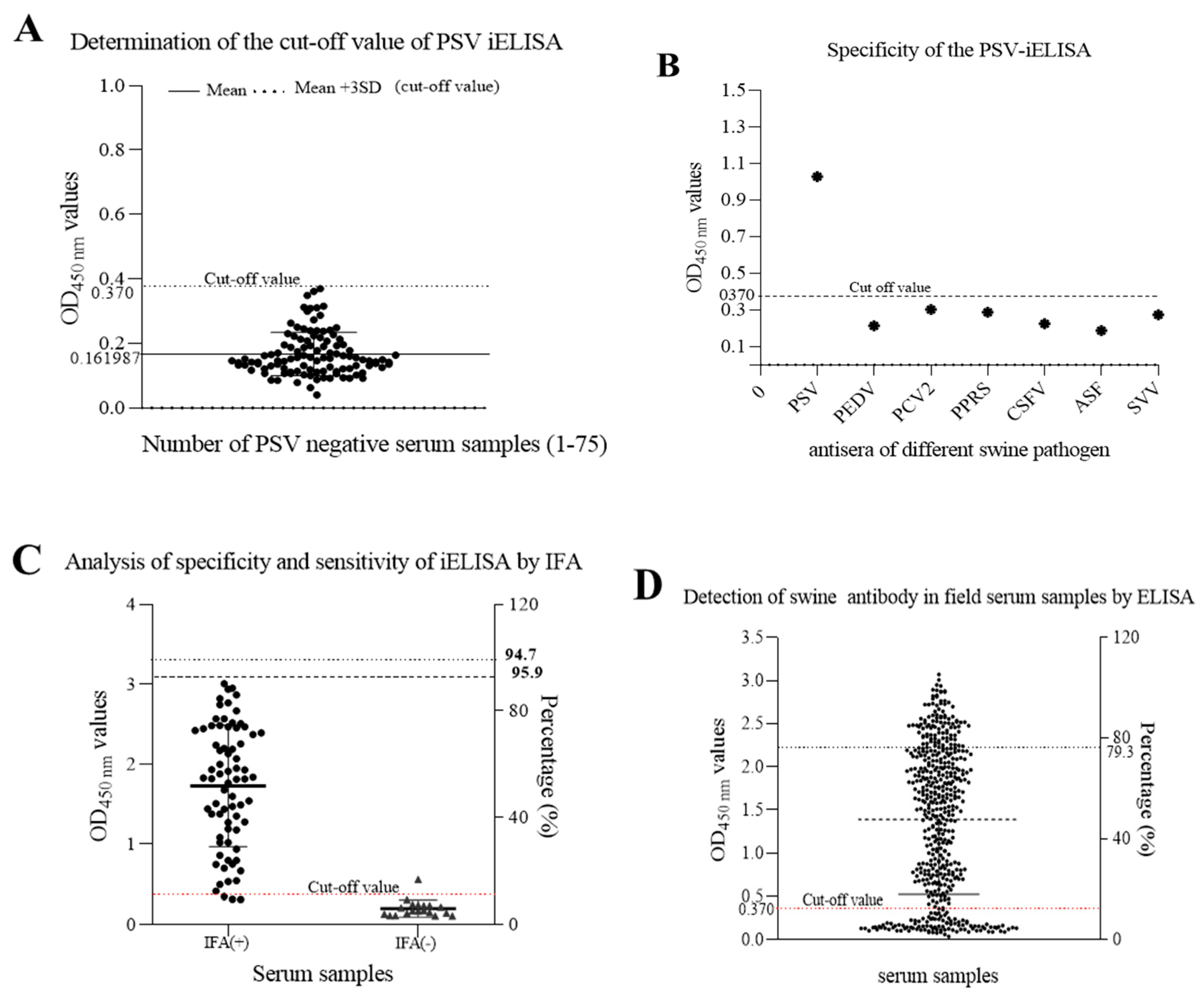 Viruses 14 00349 g007