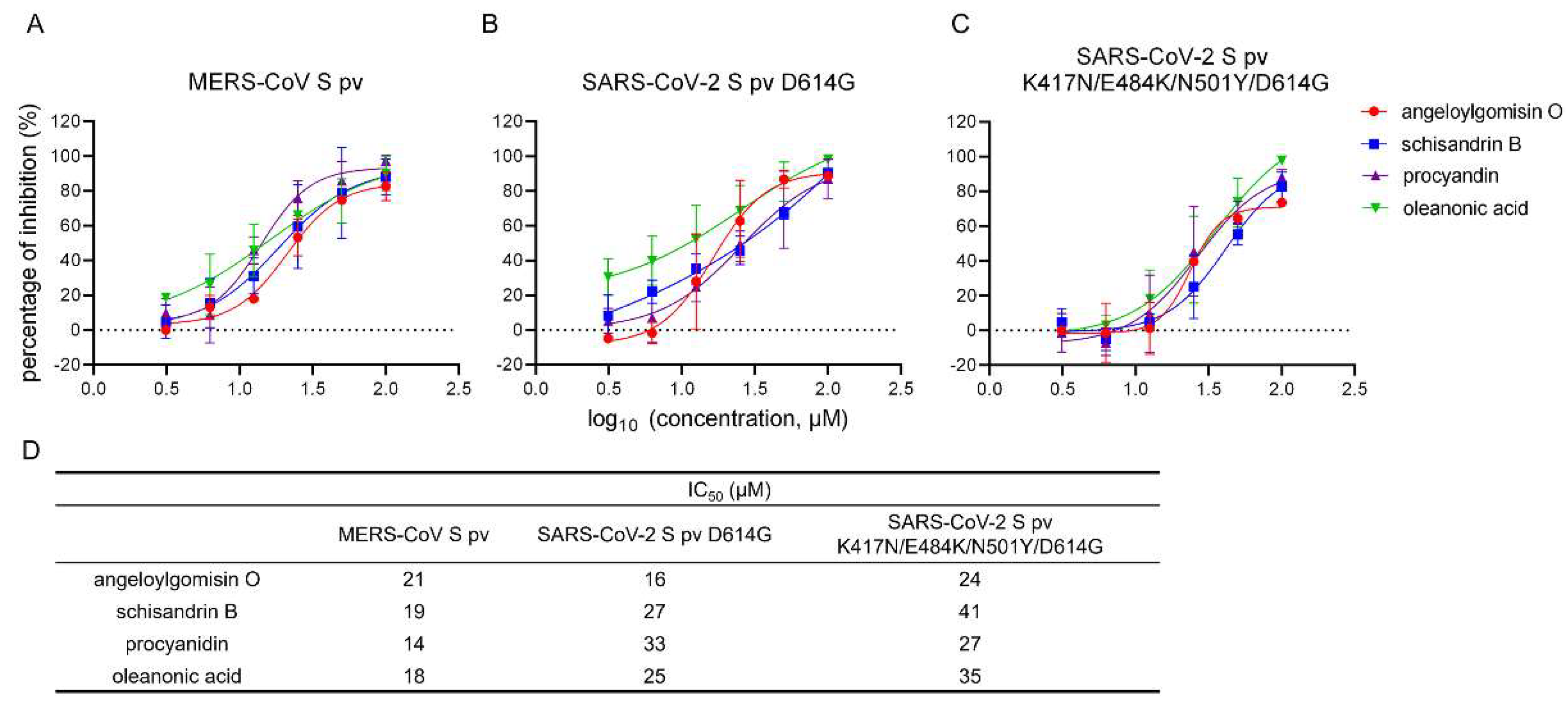 Viruses 14 00353 g006